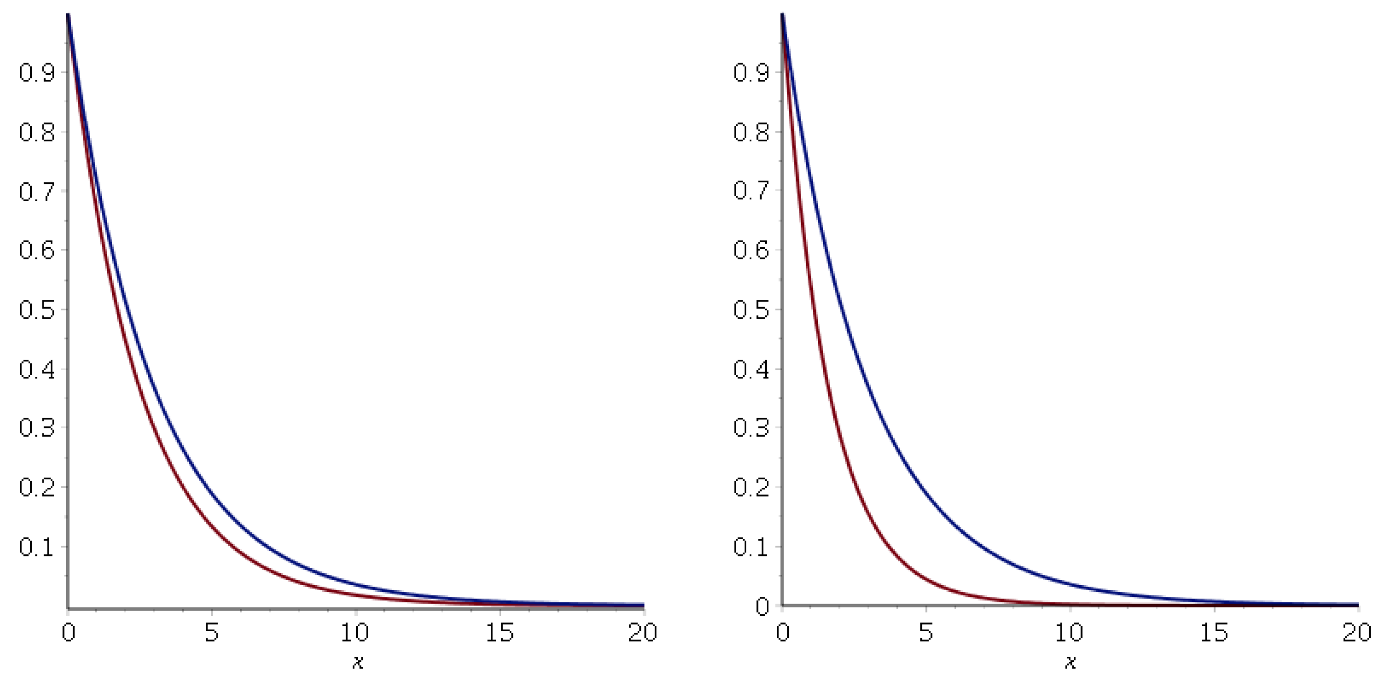 Axioms 14 00060 g013 Axioms 14 00060 g013