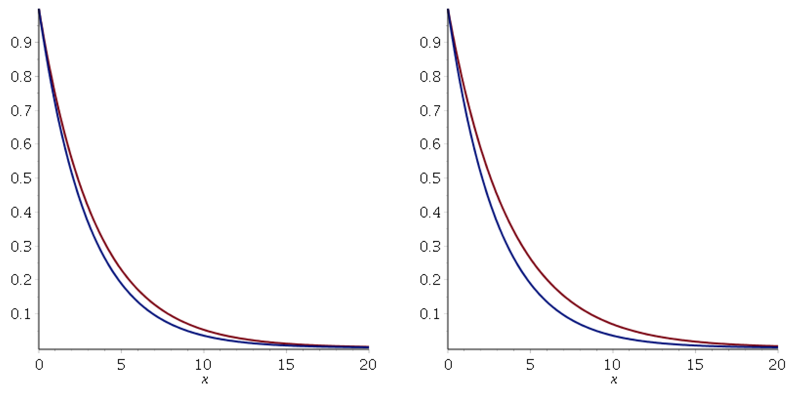 Axioms 14 00060 g014 Axioms 14 00060 g014