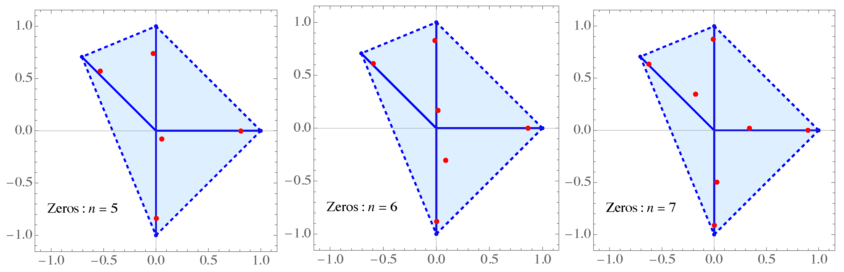 Axioms 14 00065 g005