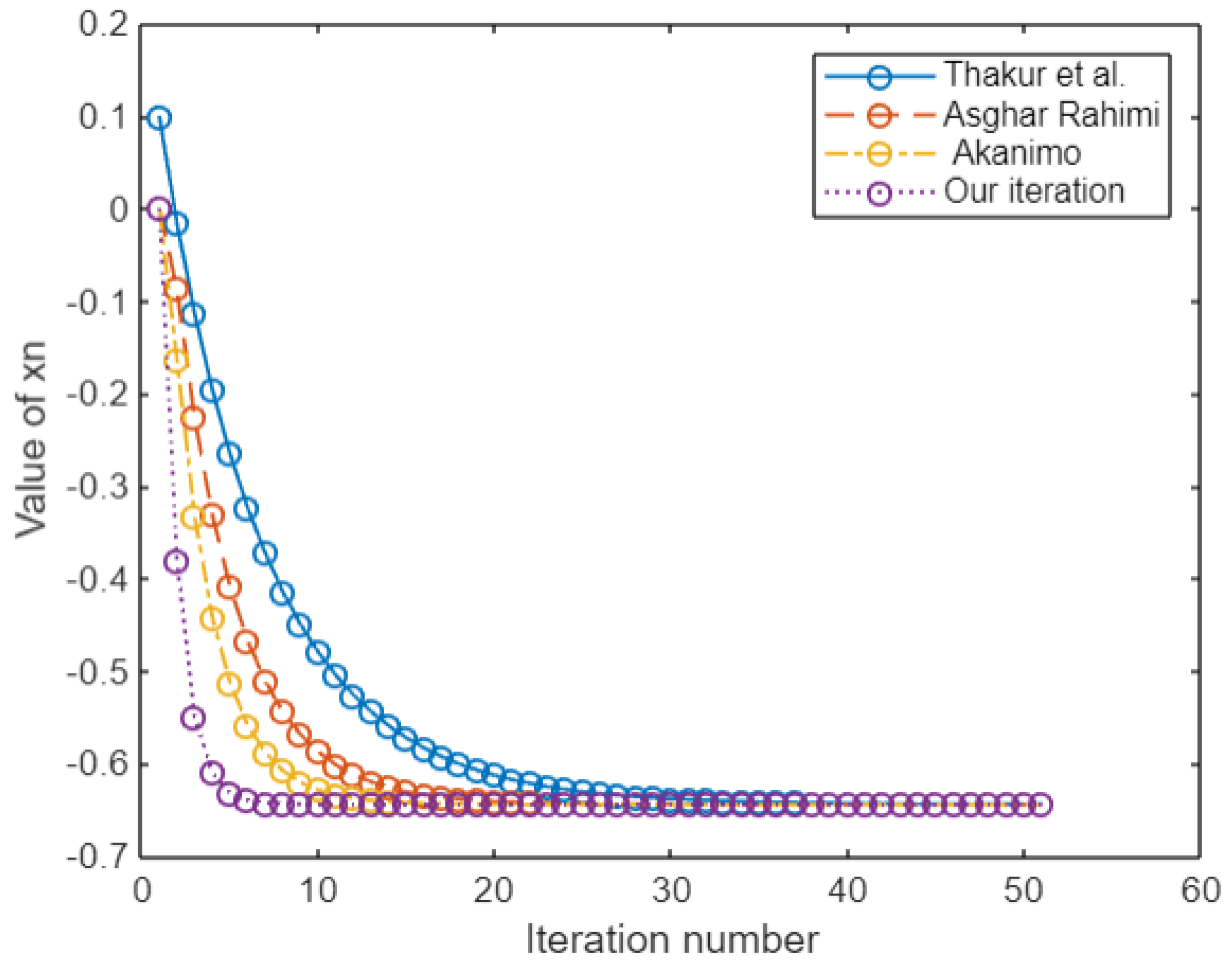 Axioms 14 00071 g002