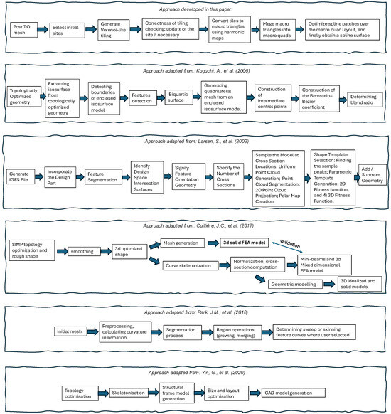 Axioms 14 00072 g002