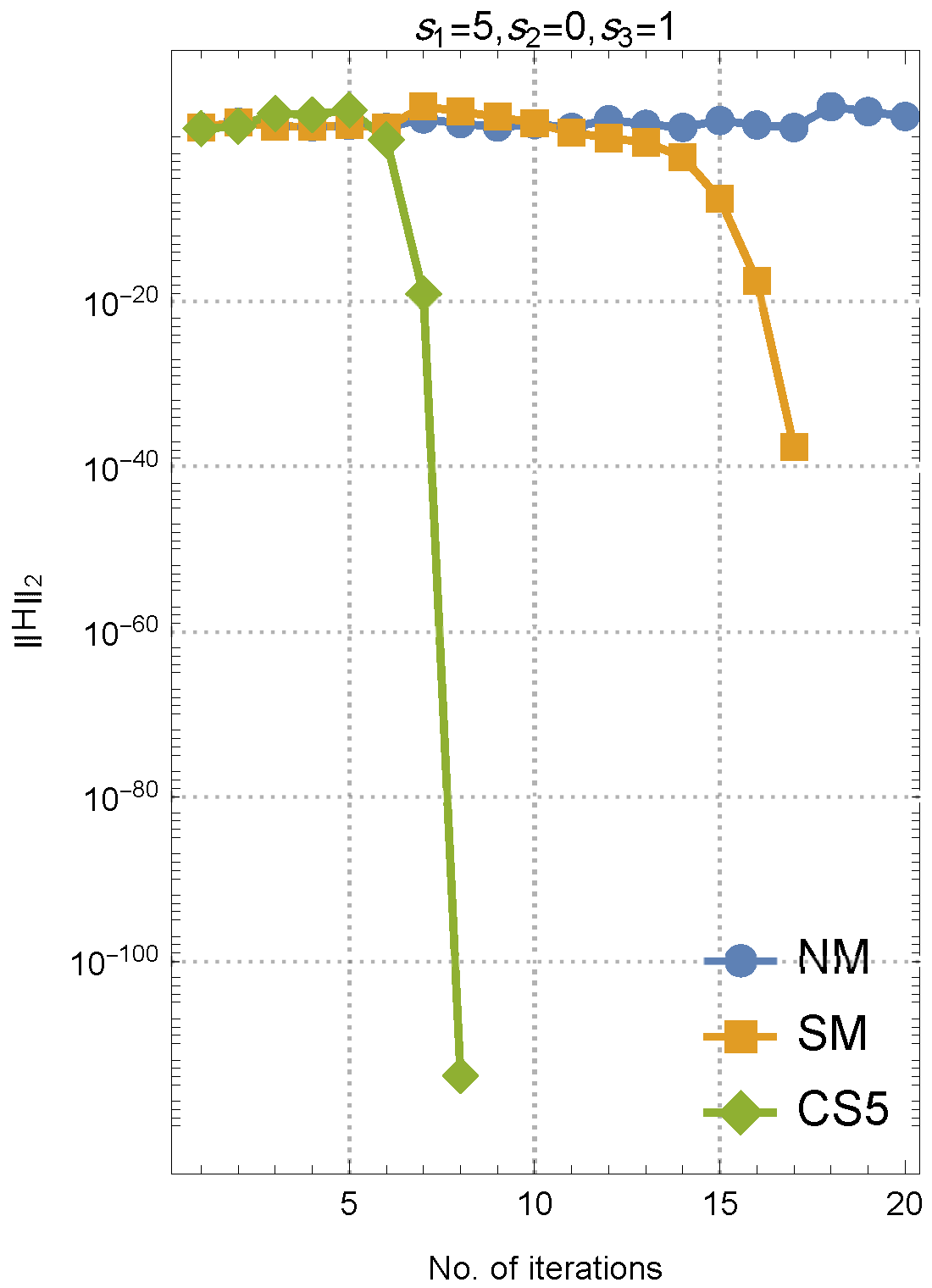 Axioms 14 00077 g003