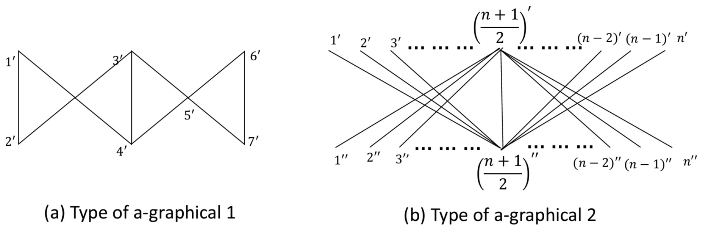 Axioms 14 00084 g001