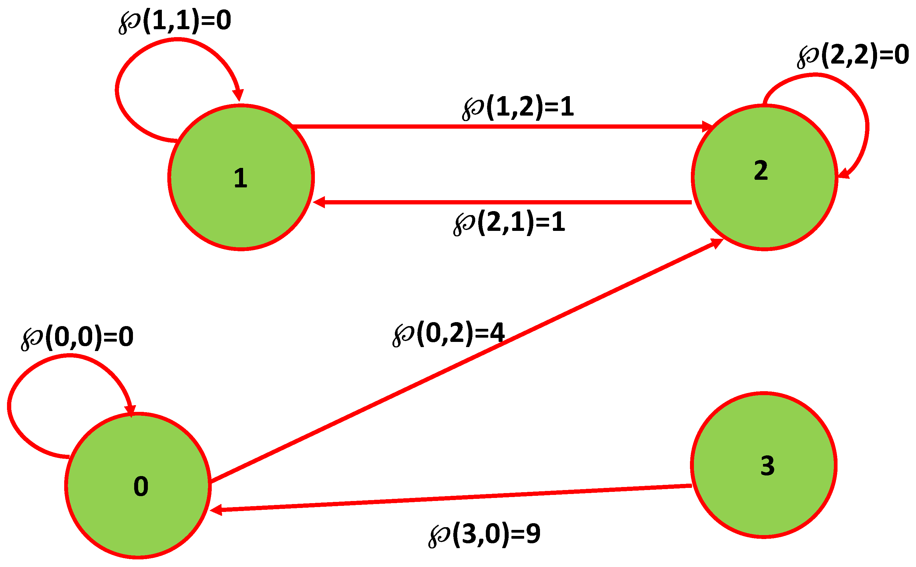 Axioms 14 00085 g001