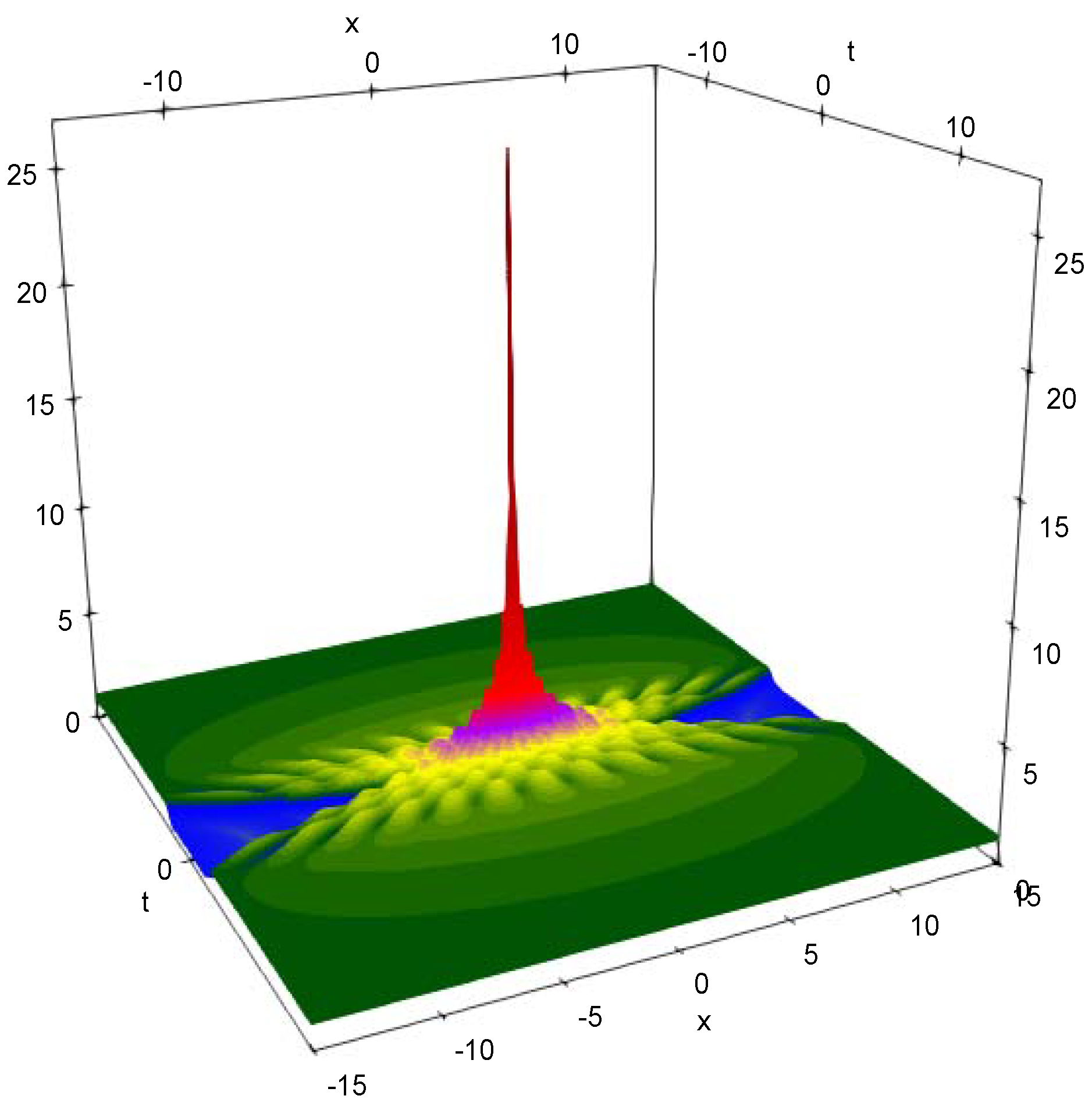 Axioms 14 00094 g001