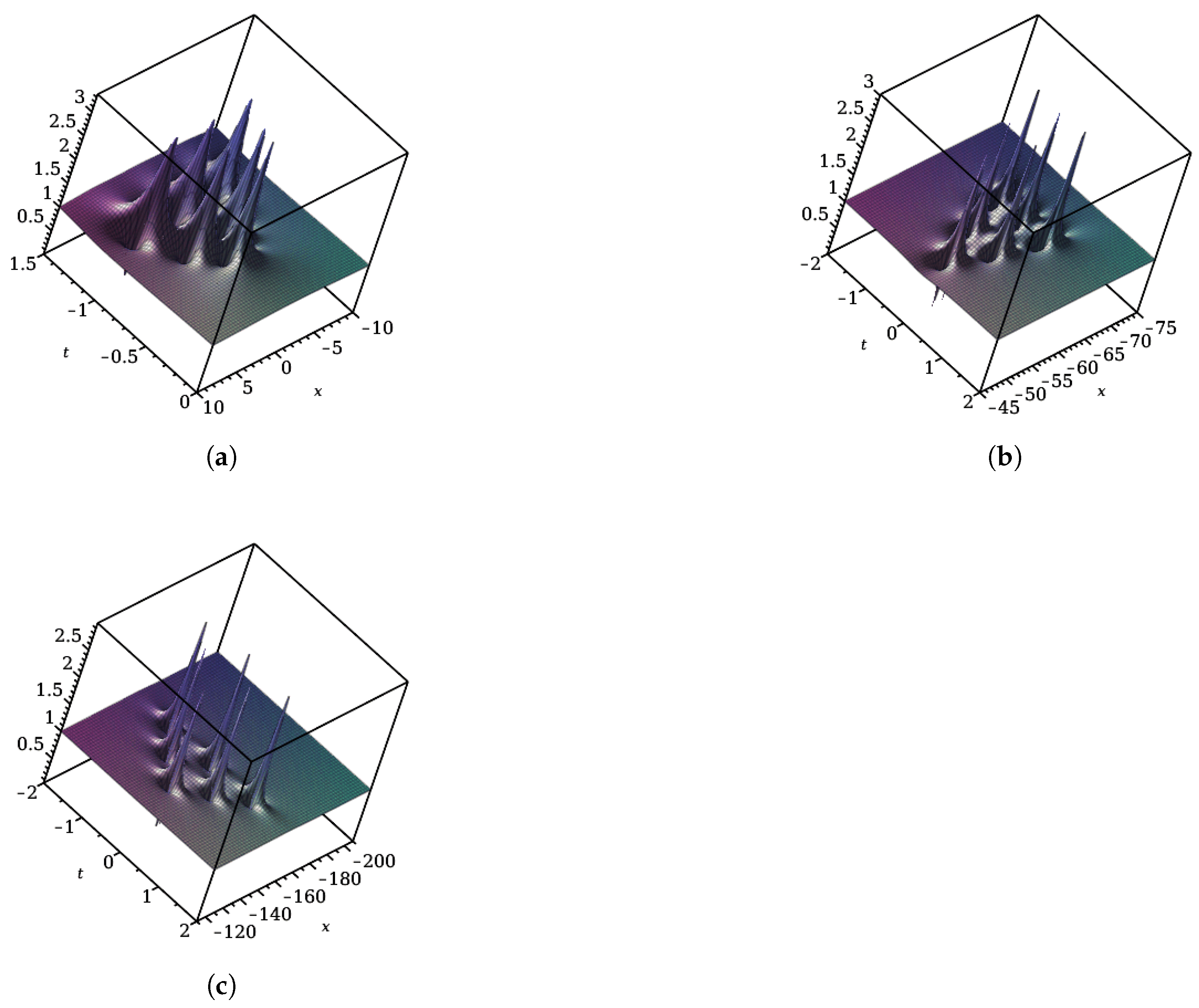 Axioms 14 00094 g014