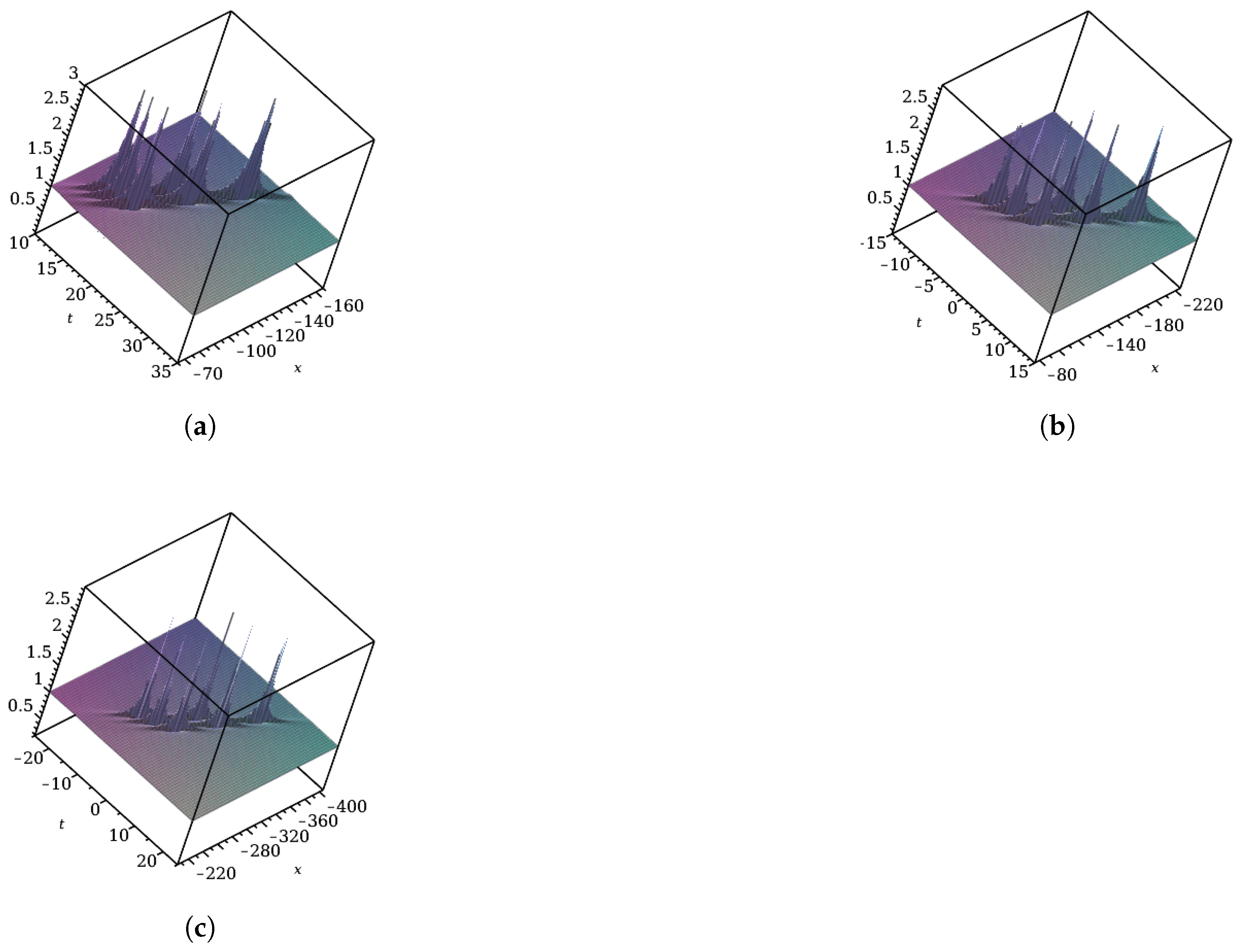 Axioms 14 00094 g015