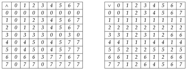 Axioms 14 00096 i001