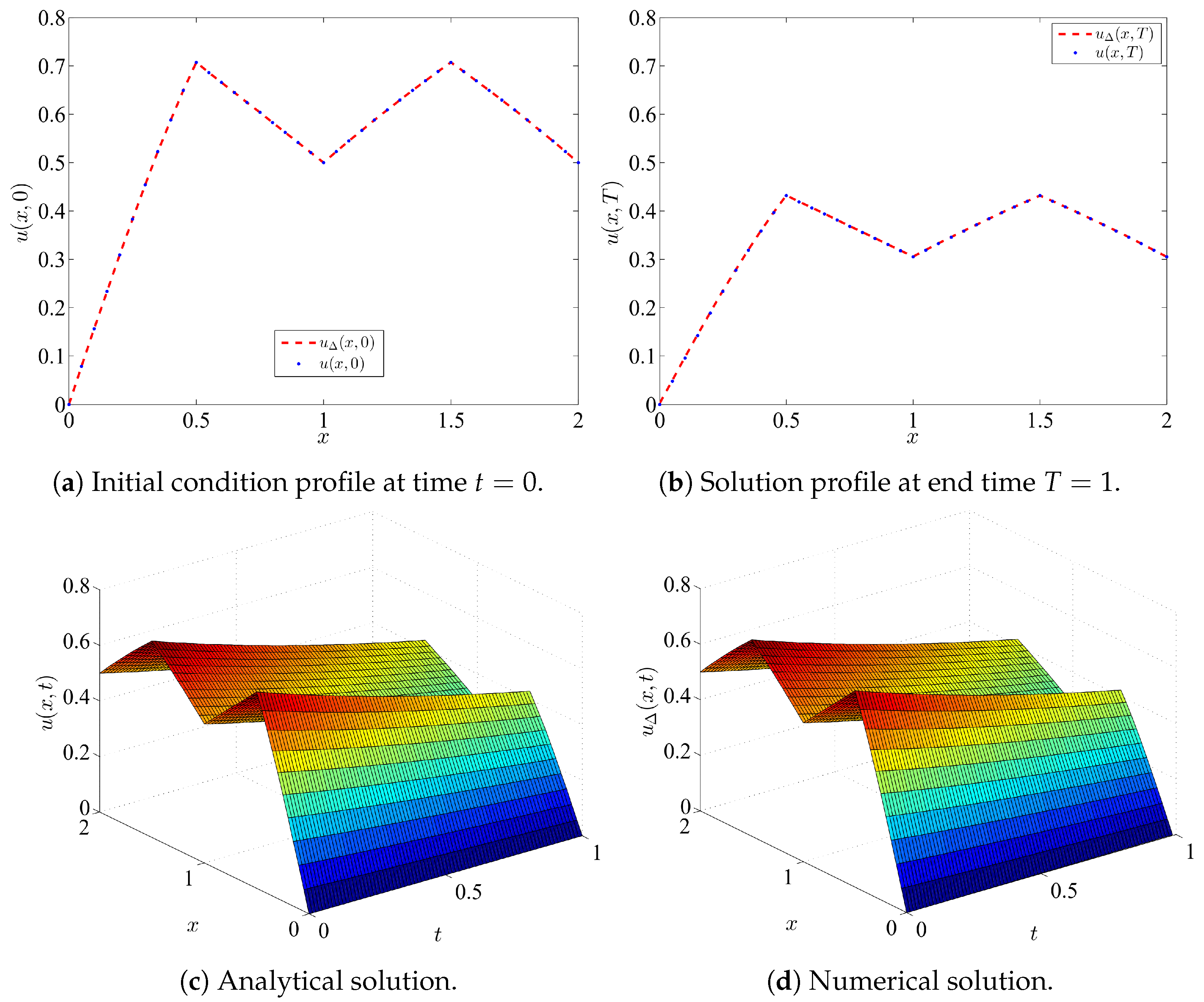 Axioms 14 00105 g003
