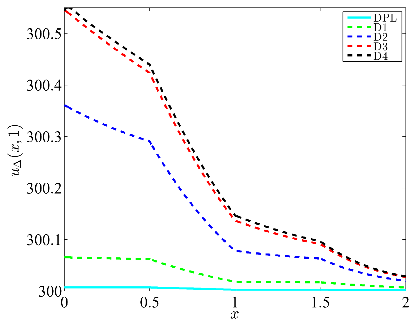 Axioms 14 00105 g006