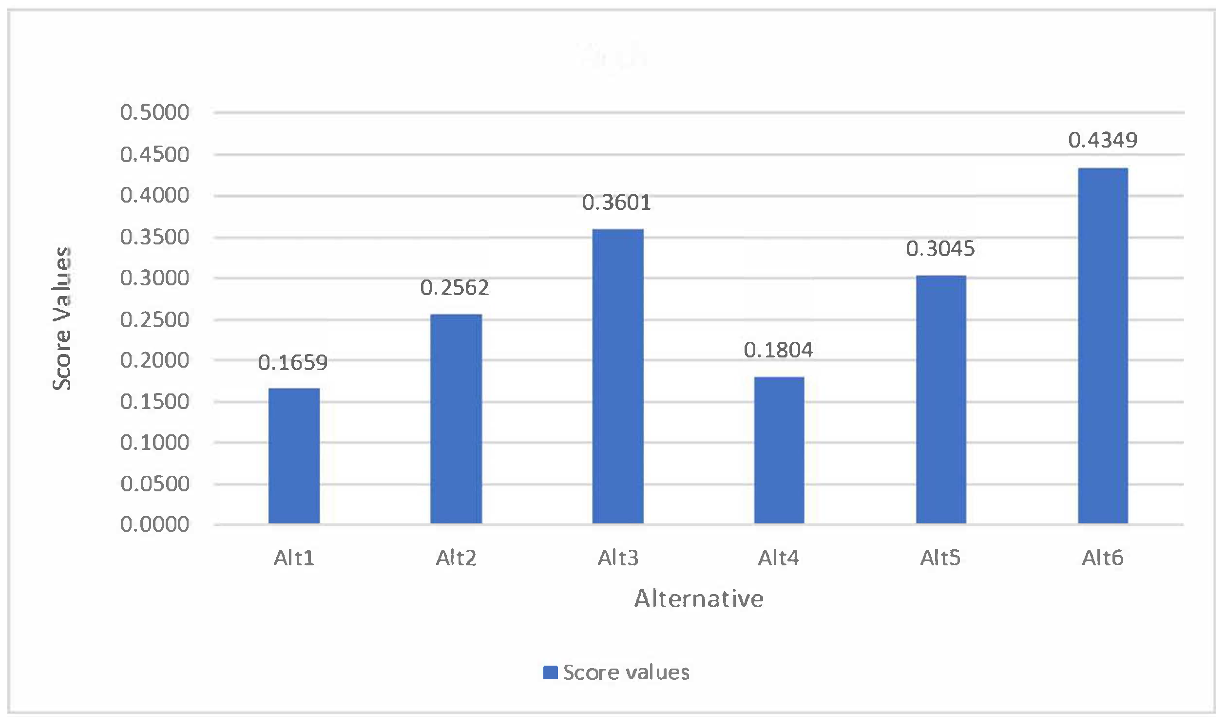Axioms 14 00108 g002