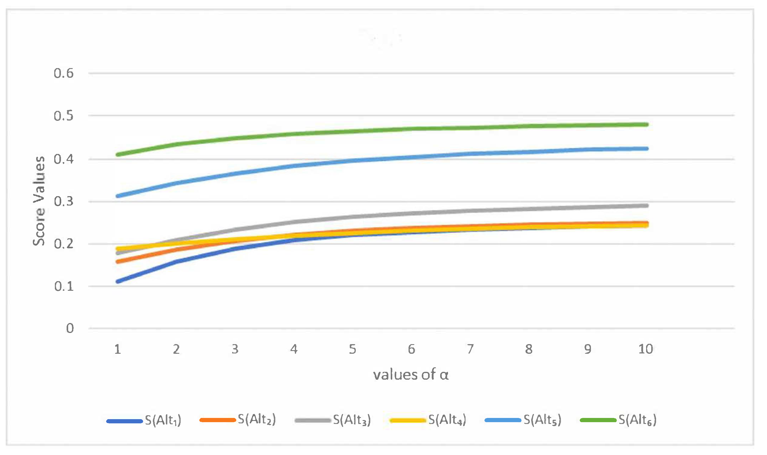 Axioms 14 00108 g003