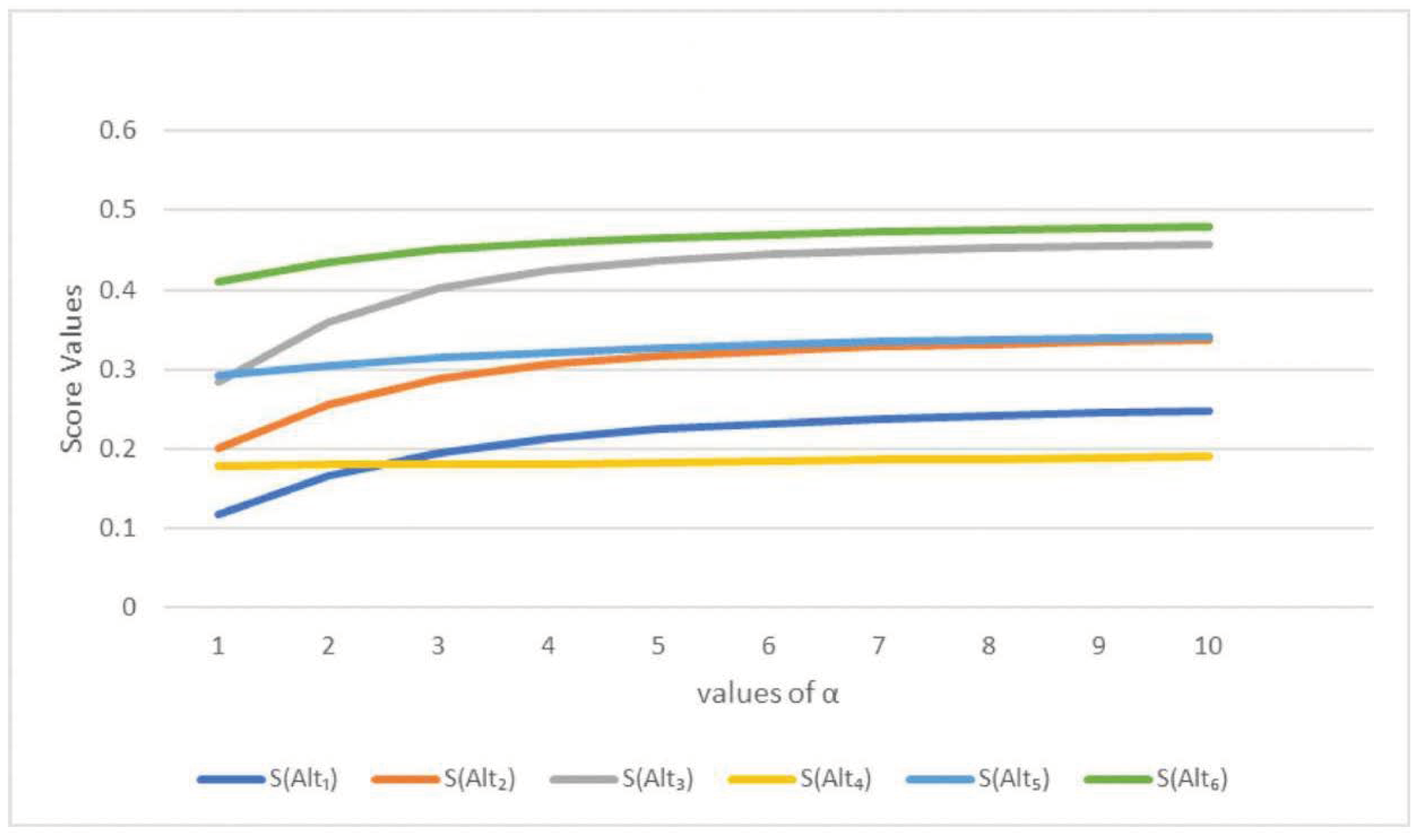 Axioms 14 00108 g004