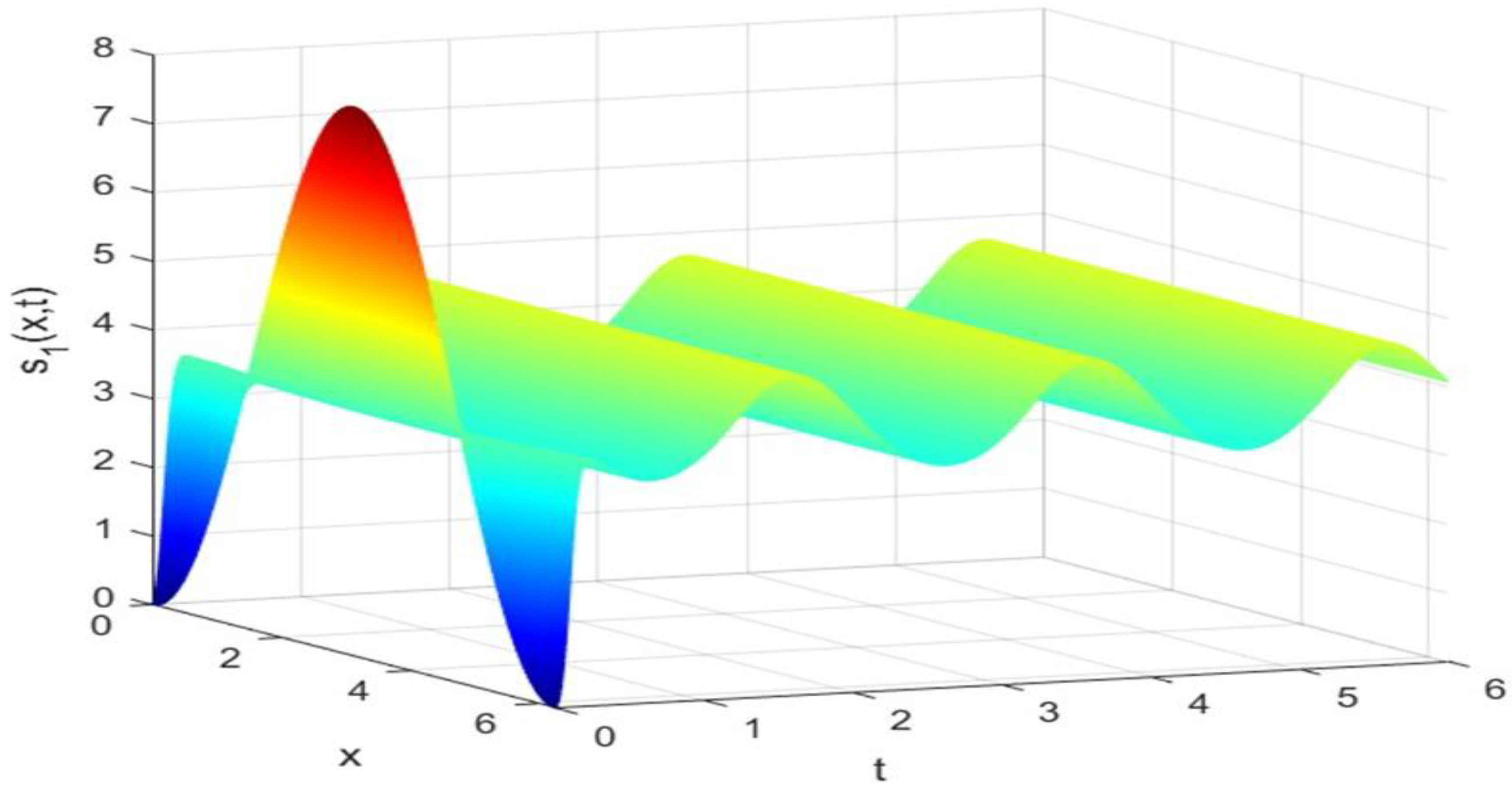 Axioms 14 00112 g001