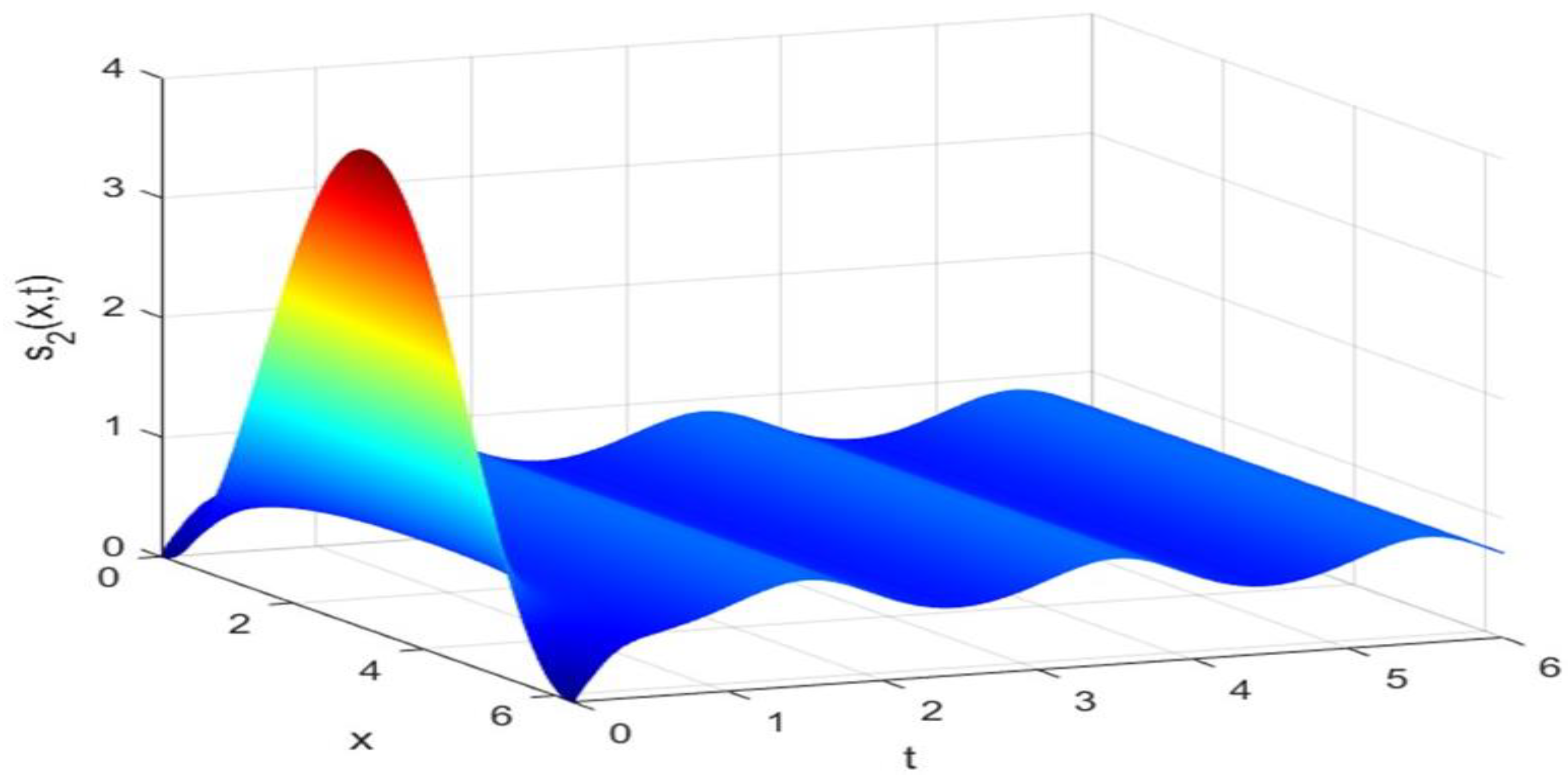 Axioms 14 00112 g002