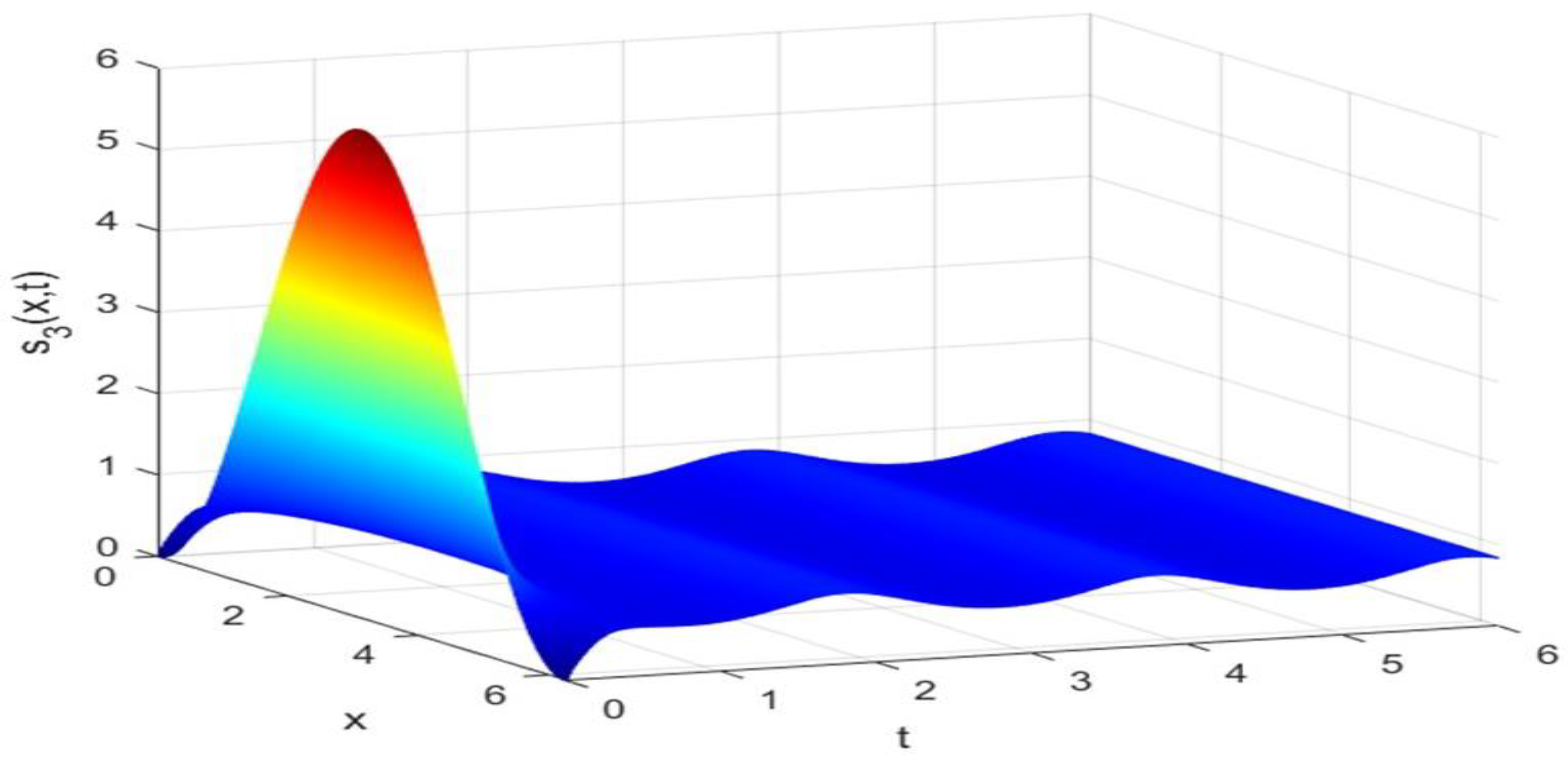 Axioms 14 00112 g003