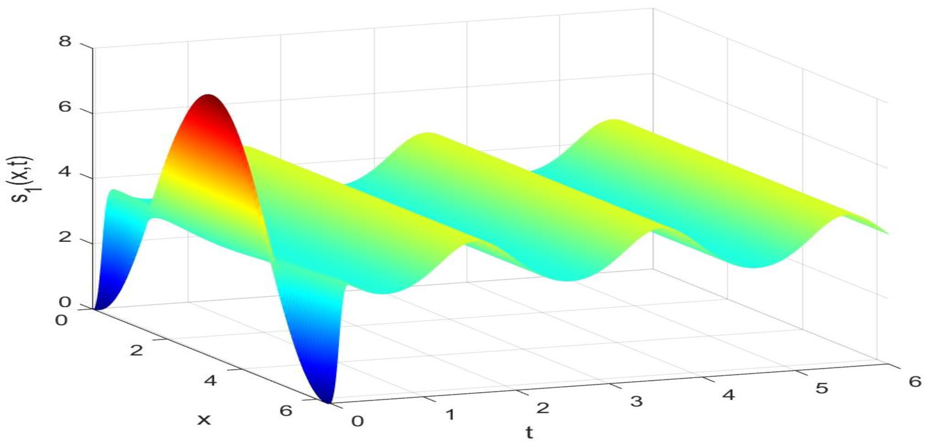 Axioms 14 00112 g005