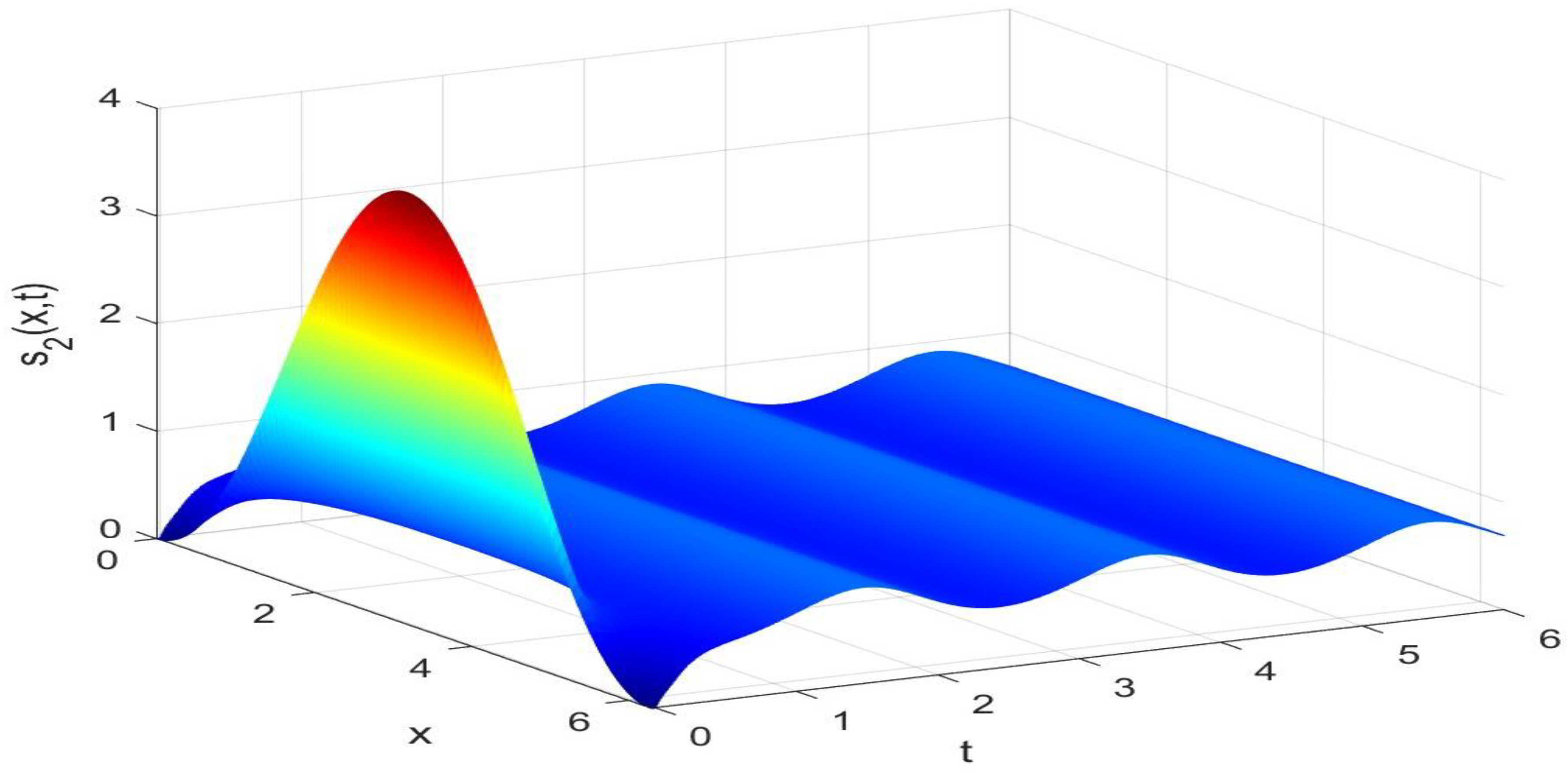 Axioms 14 00112 g006