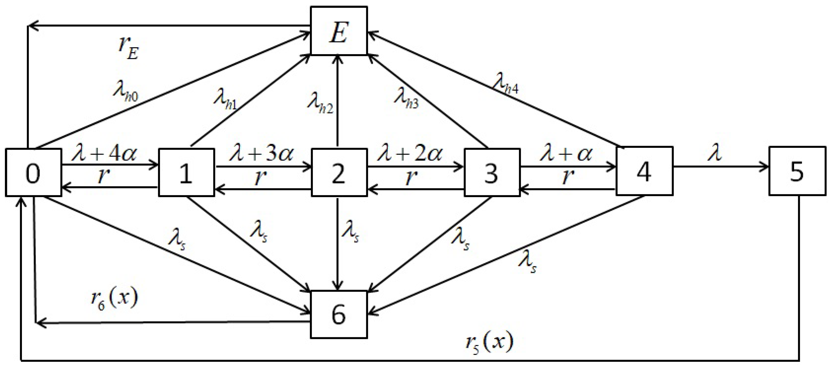 Axioms 14 00113 g001