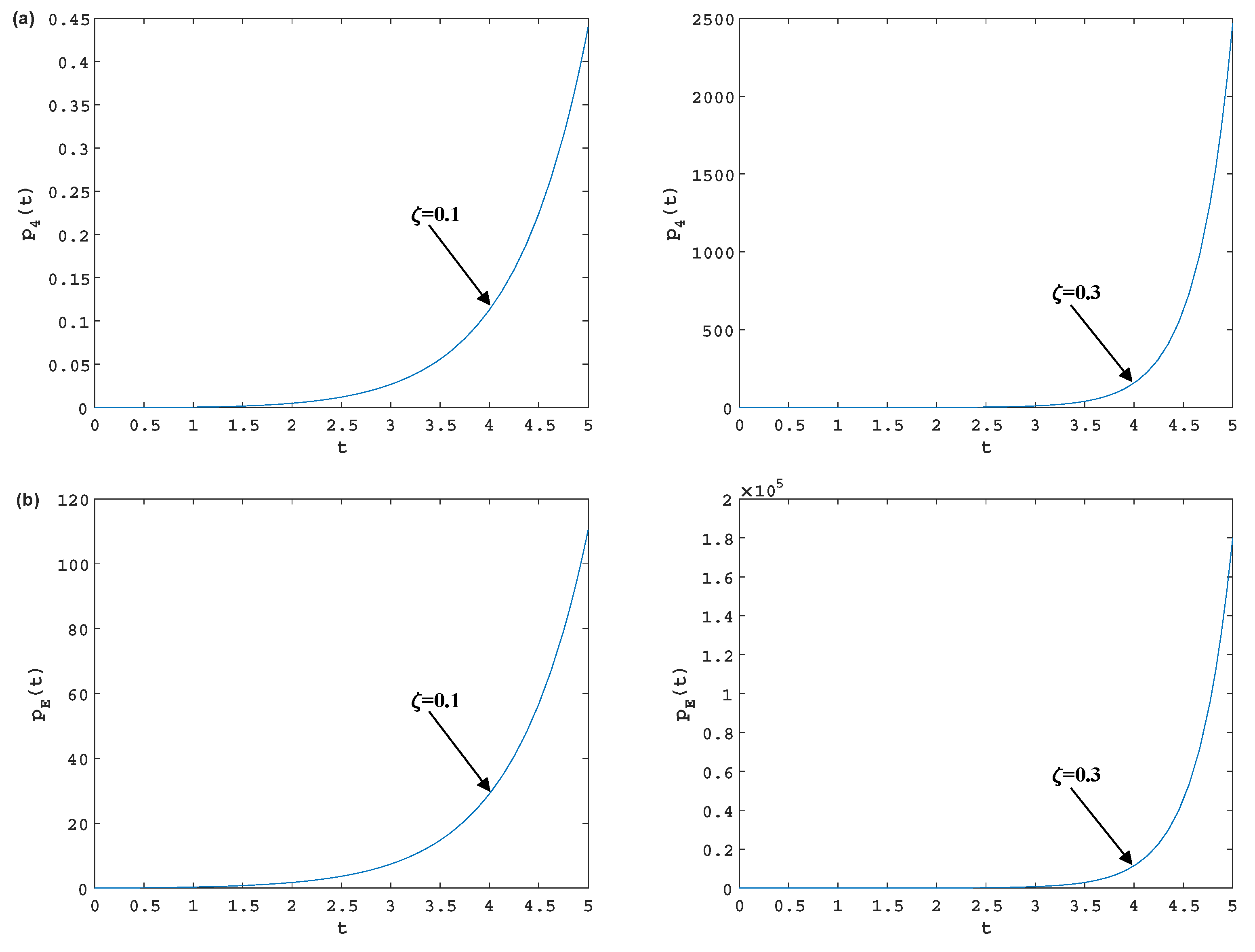 Axioms 14 00113 g003a