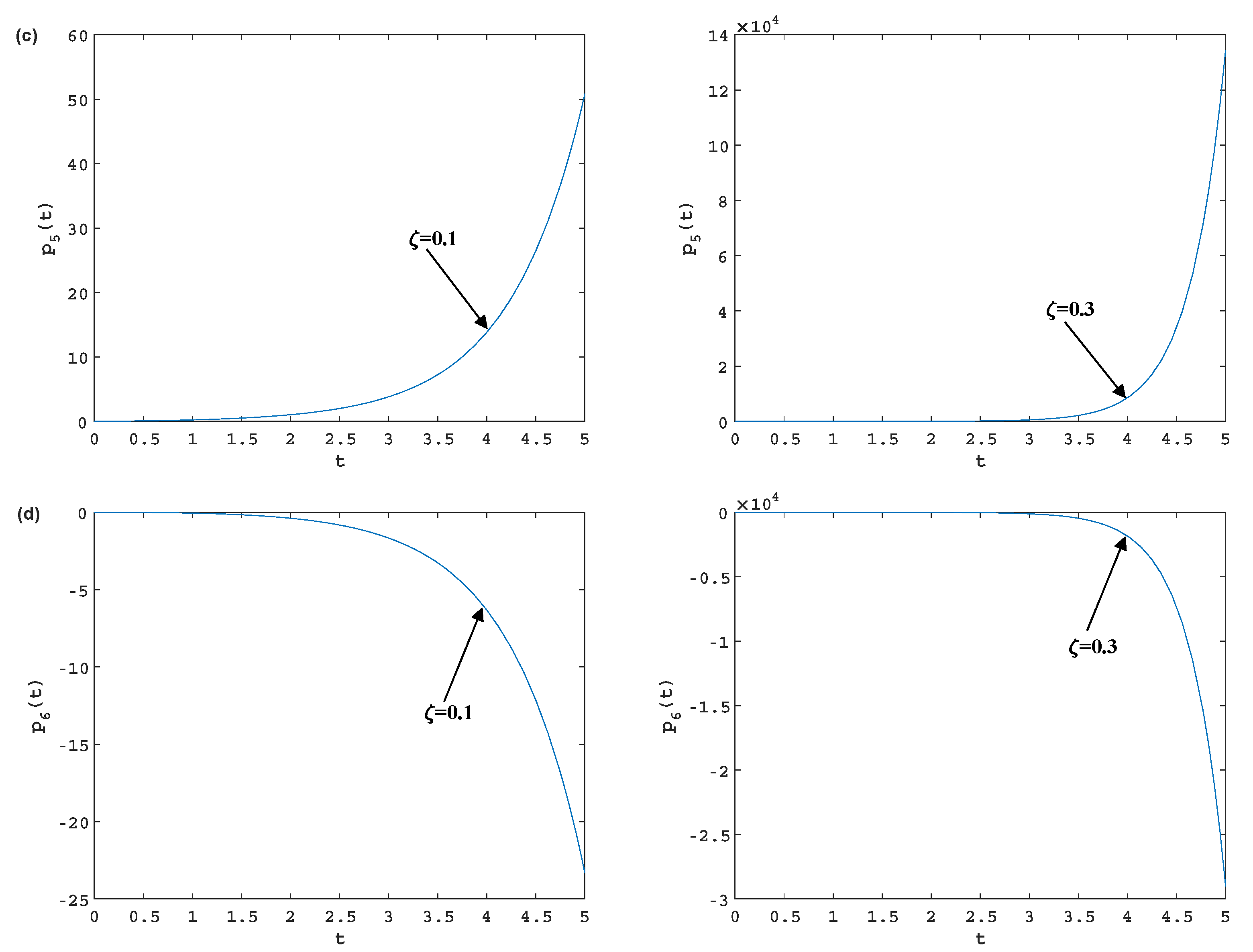 Axioms 14 00113 g003b