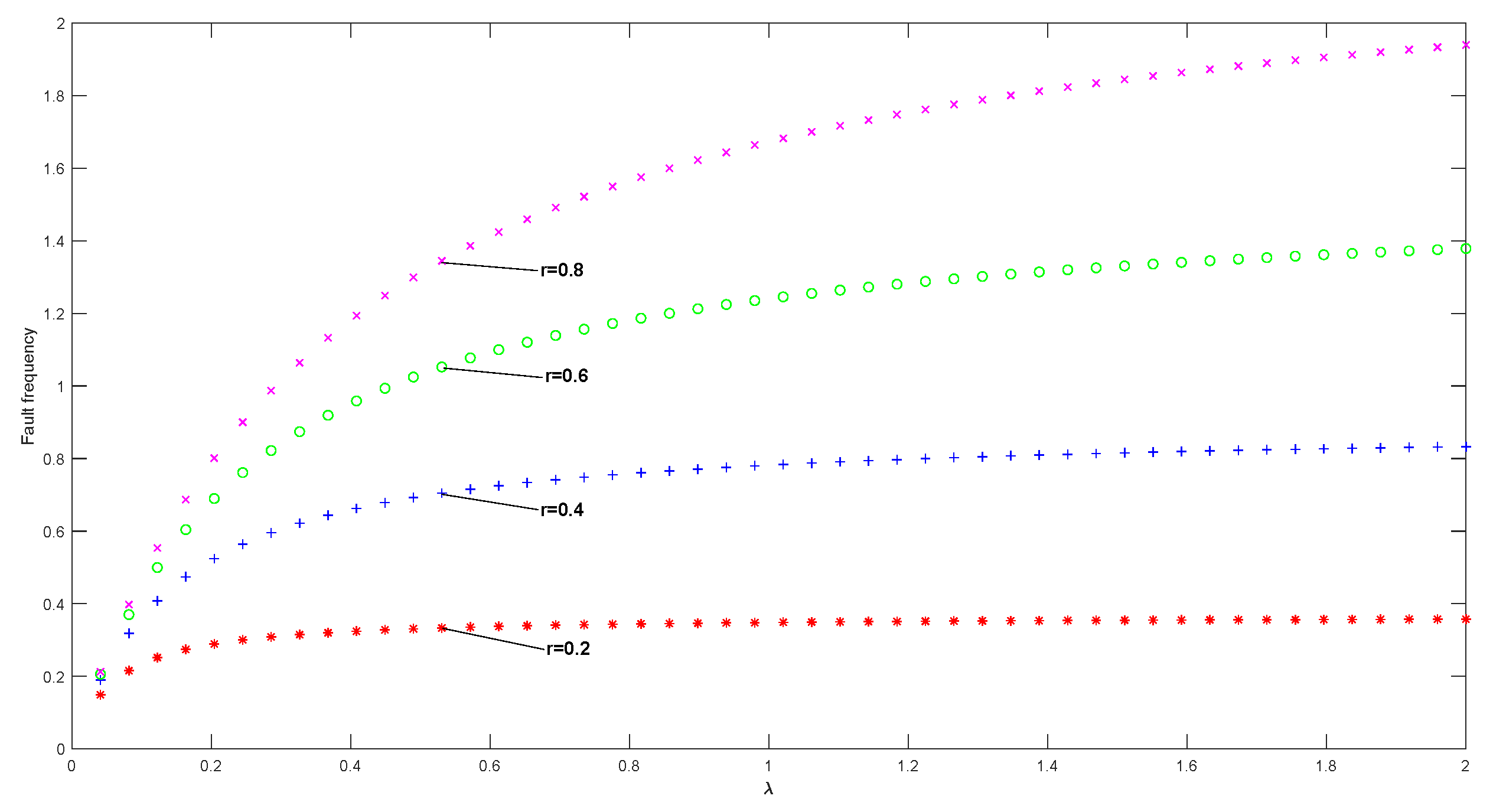 Axioms 14 00113 g005