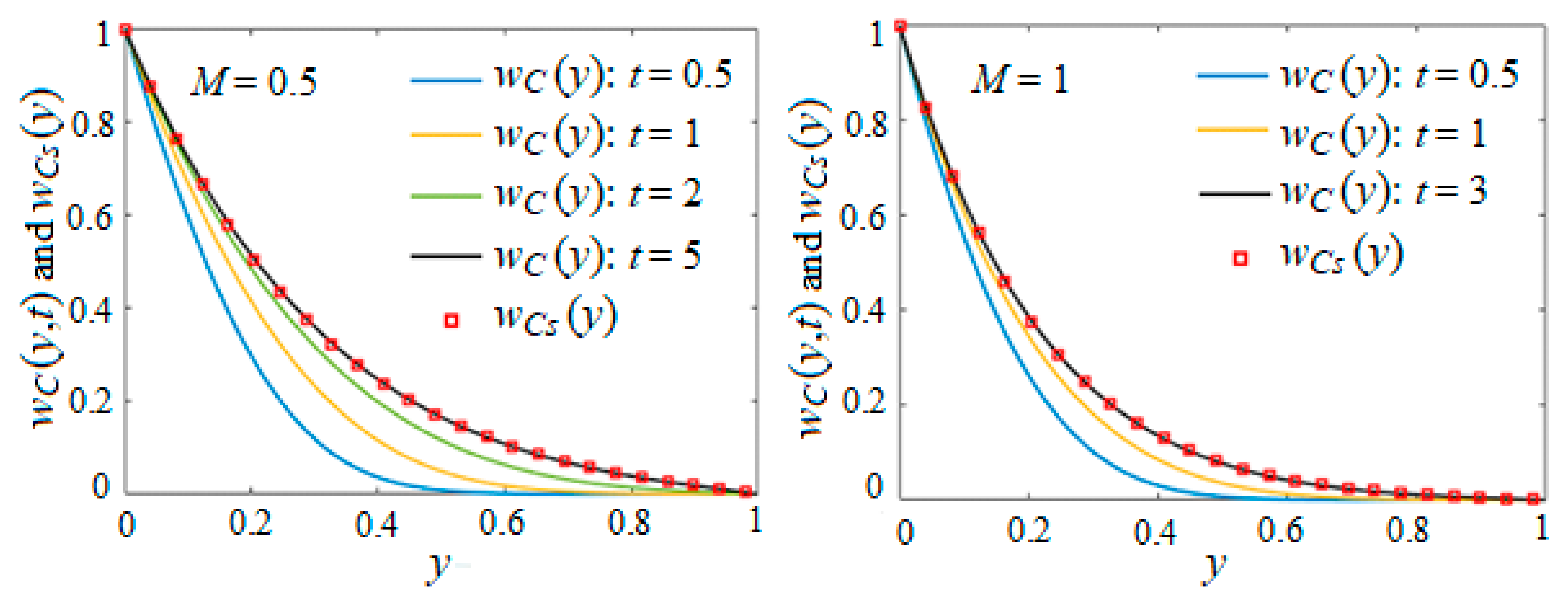 Axioms 14 00124 g003