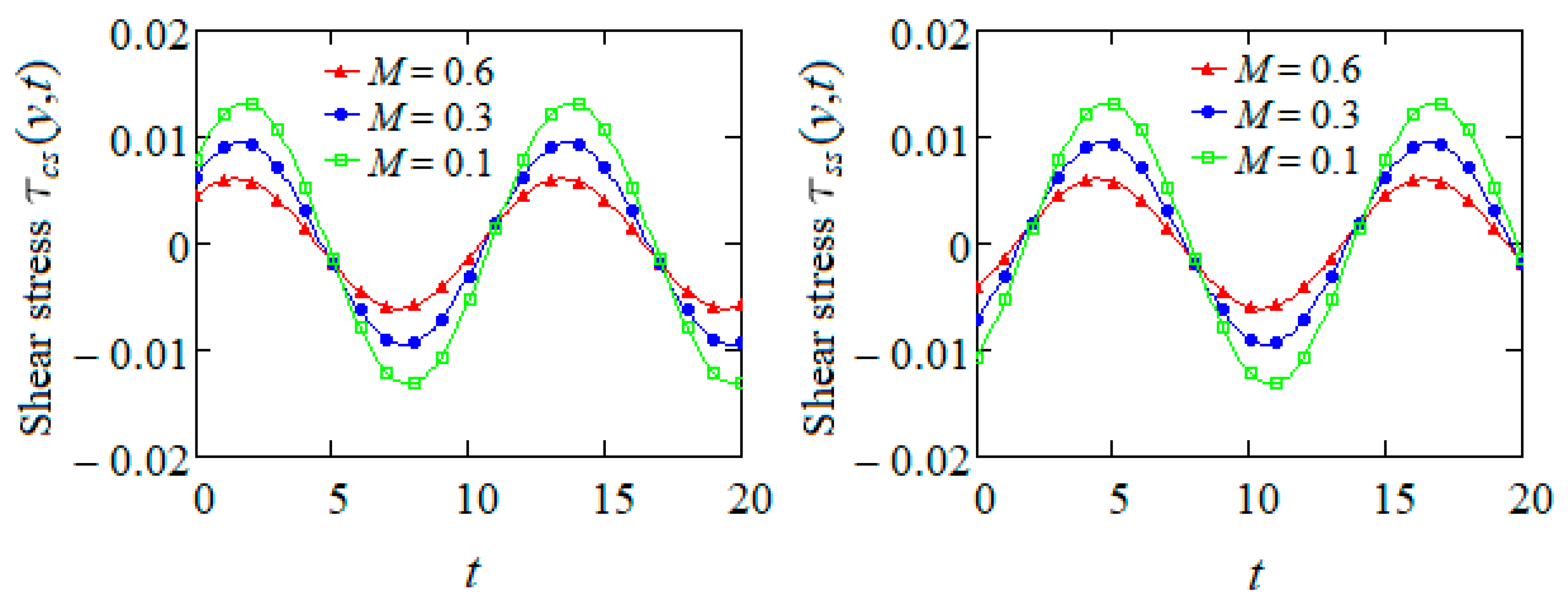 Axioms 14 00124 g005