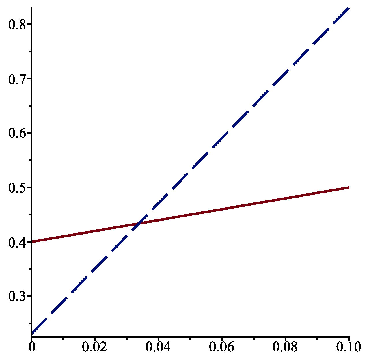 Axioms 14 00130 g002