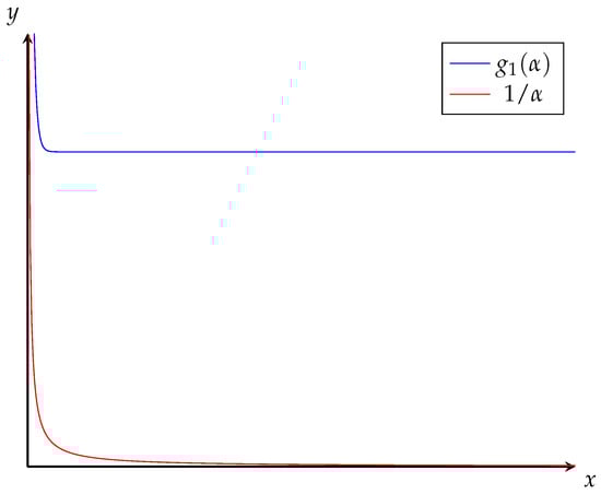 Axioms 14 00152 g0a1