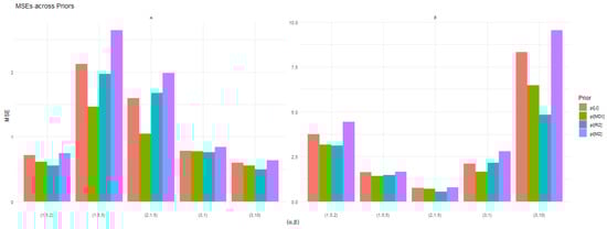 Axioms 14 00152 g0a2