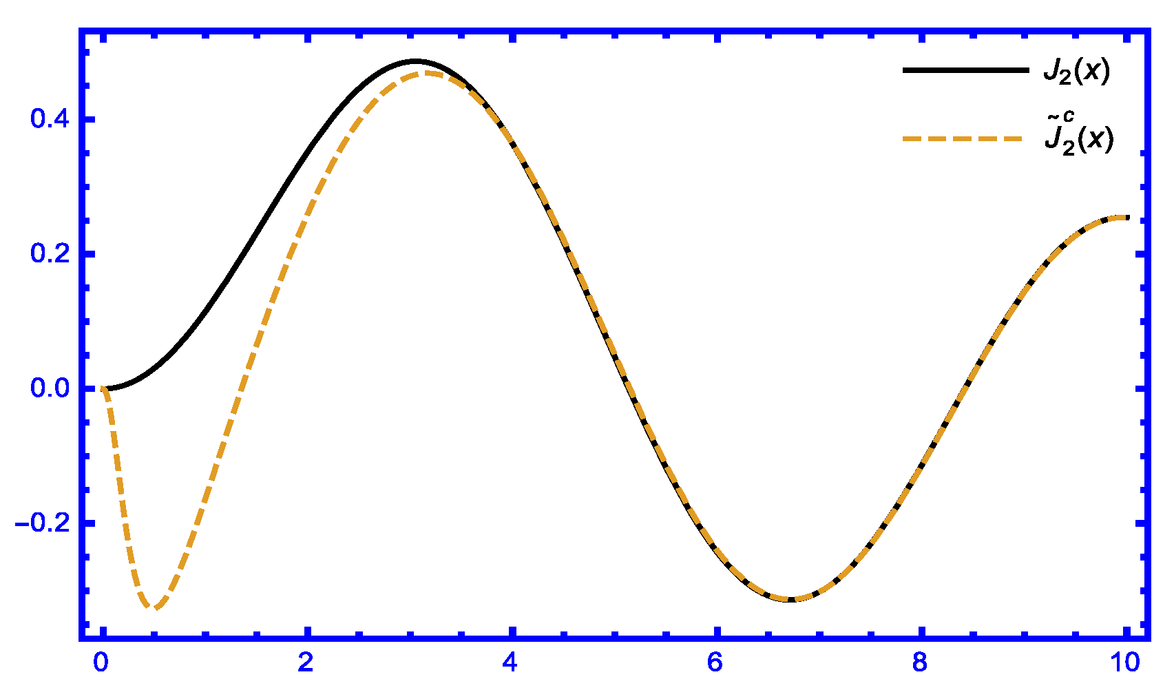 Axioms 14 00157 g001 Axioms 14 00157 g001