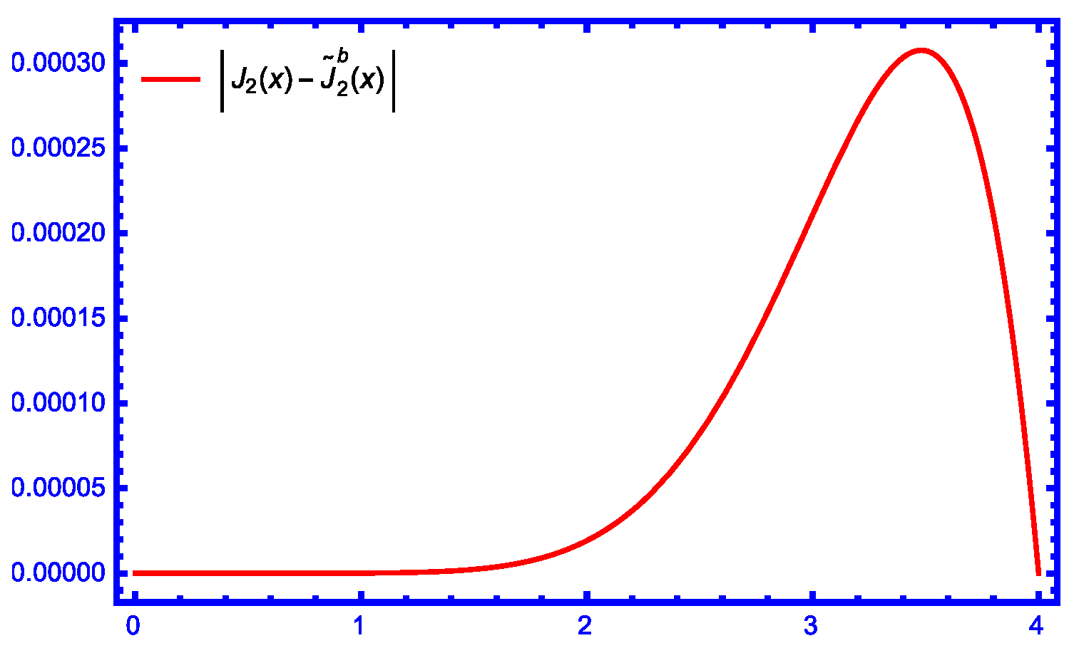 Axioms 14 00157 g002 Axioms 14 00157 g002