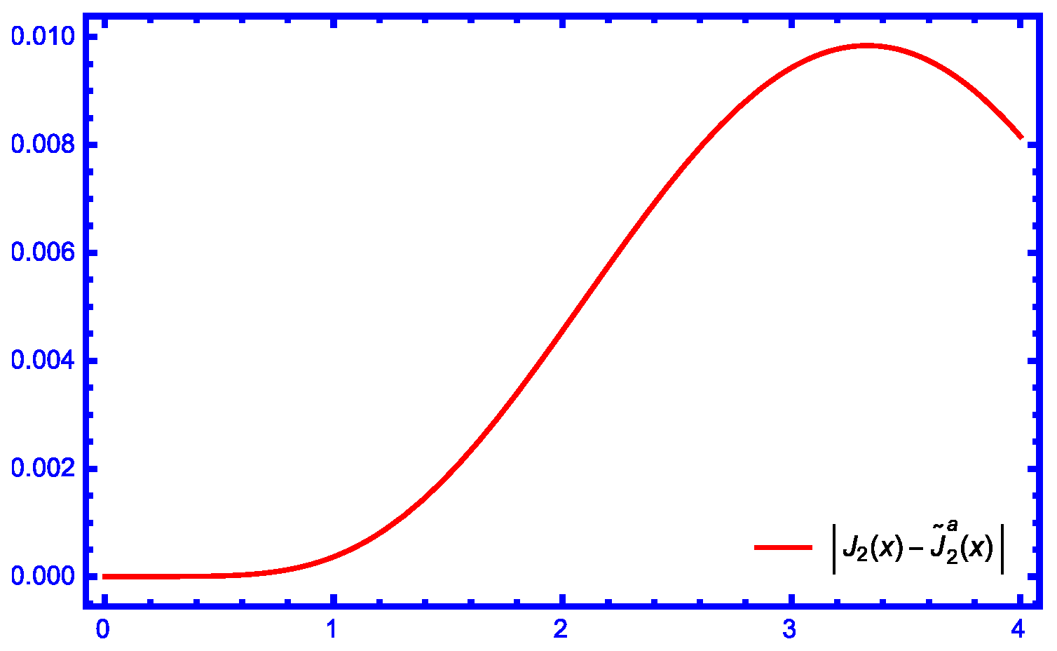 Axioms 14 00157 g003 Axioms 14 00157 g003