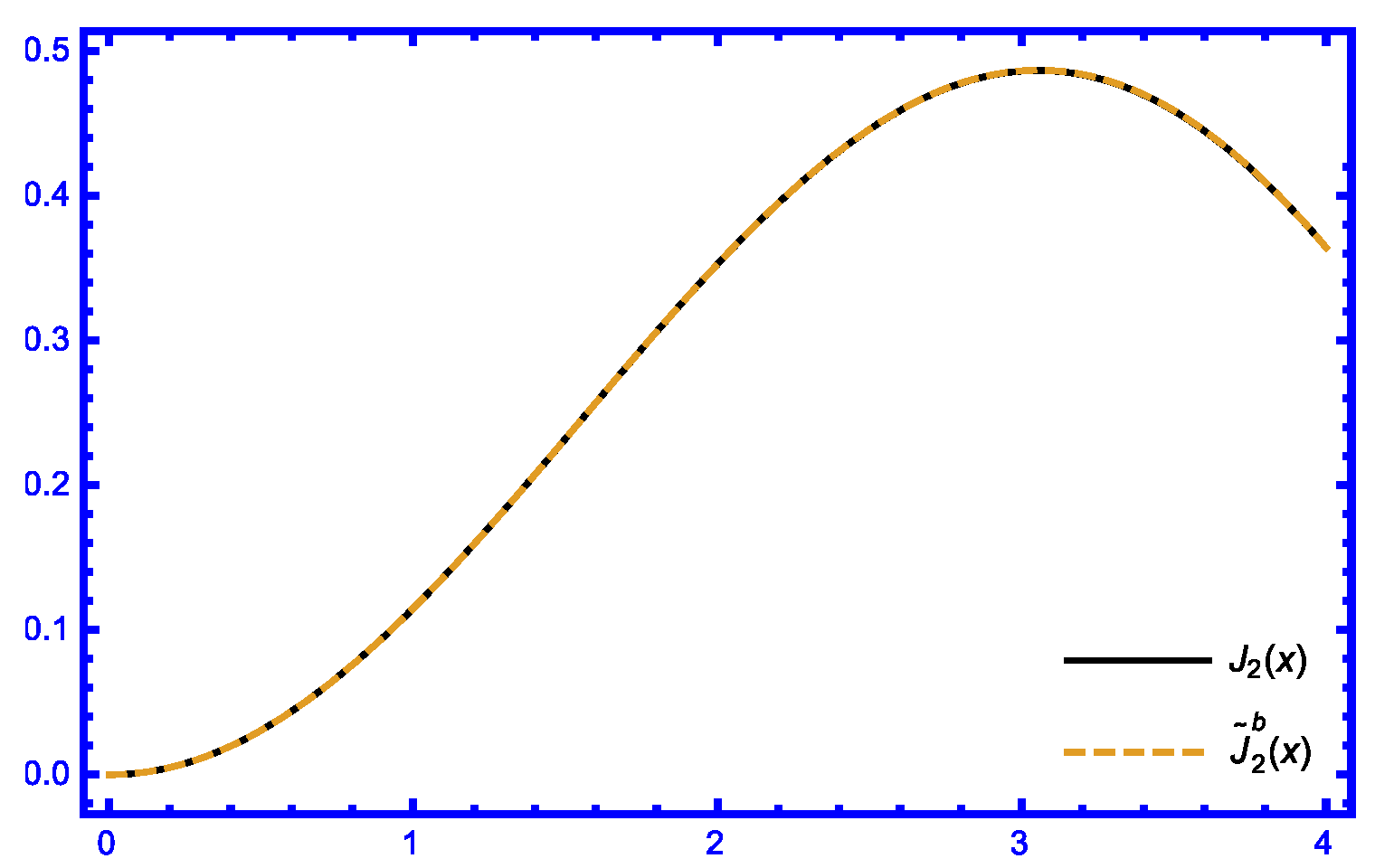 Axioms 14 00157 g004 Axioms 14 00157 g004