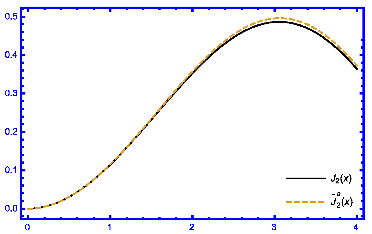 Axioms 14 00157 g005 Axioms 14 00157 g005