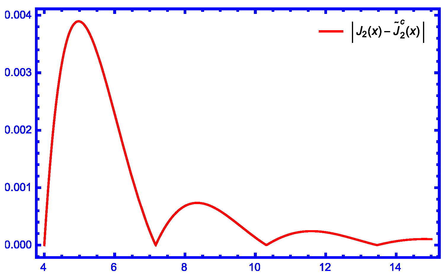 Axioms 14 00157 g006 Axioms 14 00157 g006
