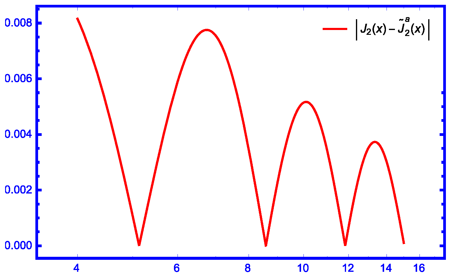 Axioms 14 00157 g007 Axioms 14 00157 g007