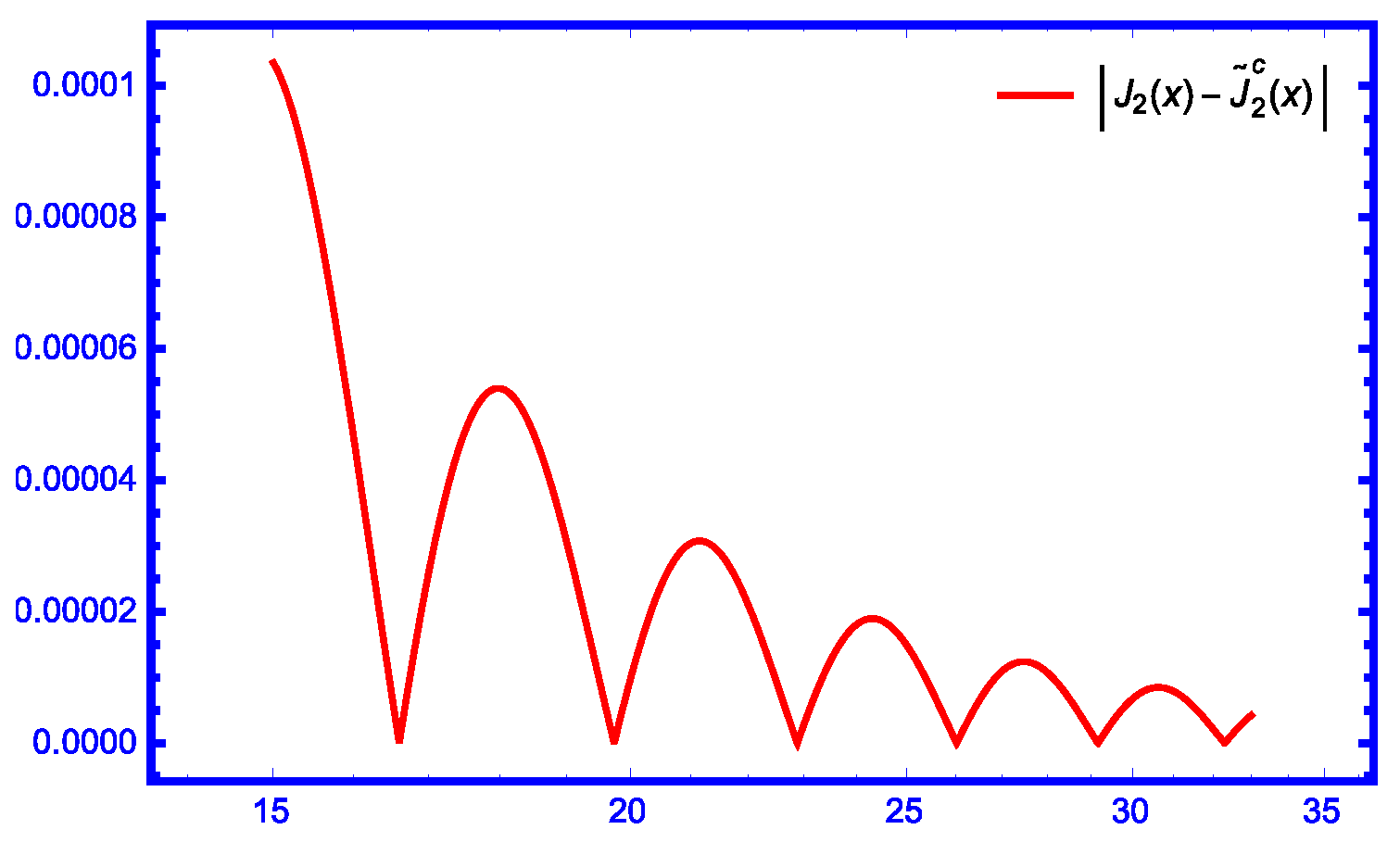 Axioms 14 00157 g008 Axioms 14 00157 g008
