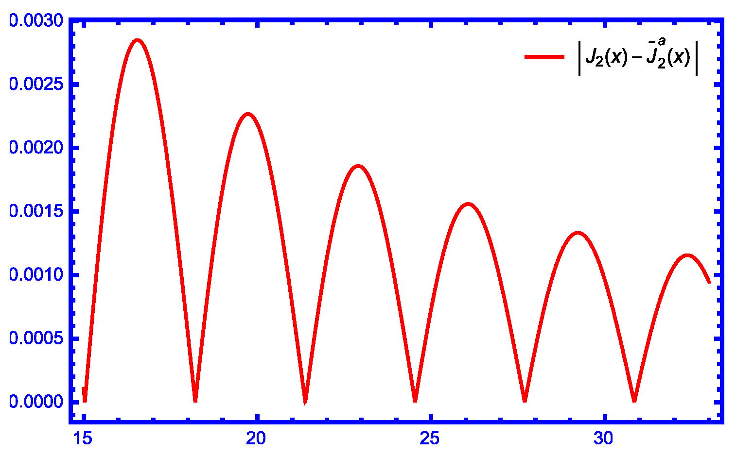 Axioms 14 00157 g009 Axioms 14 00157 g009