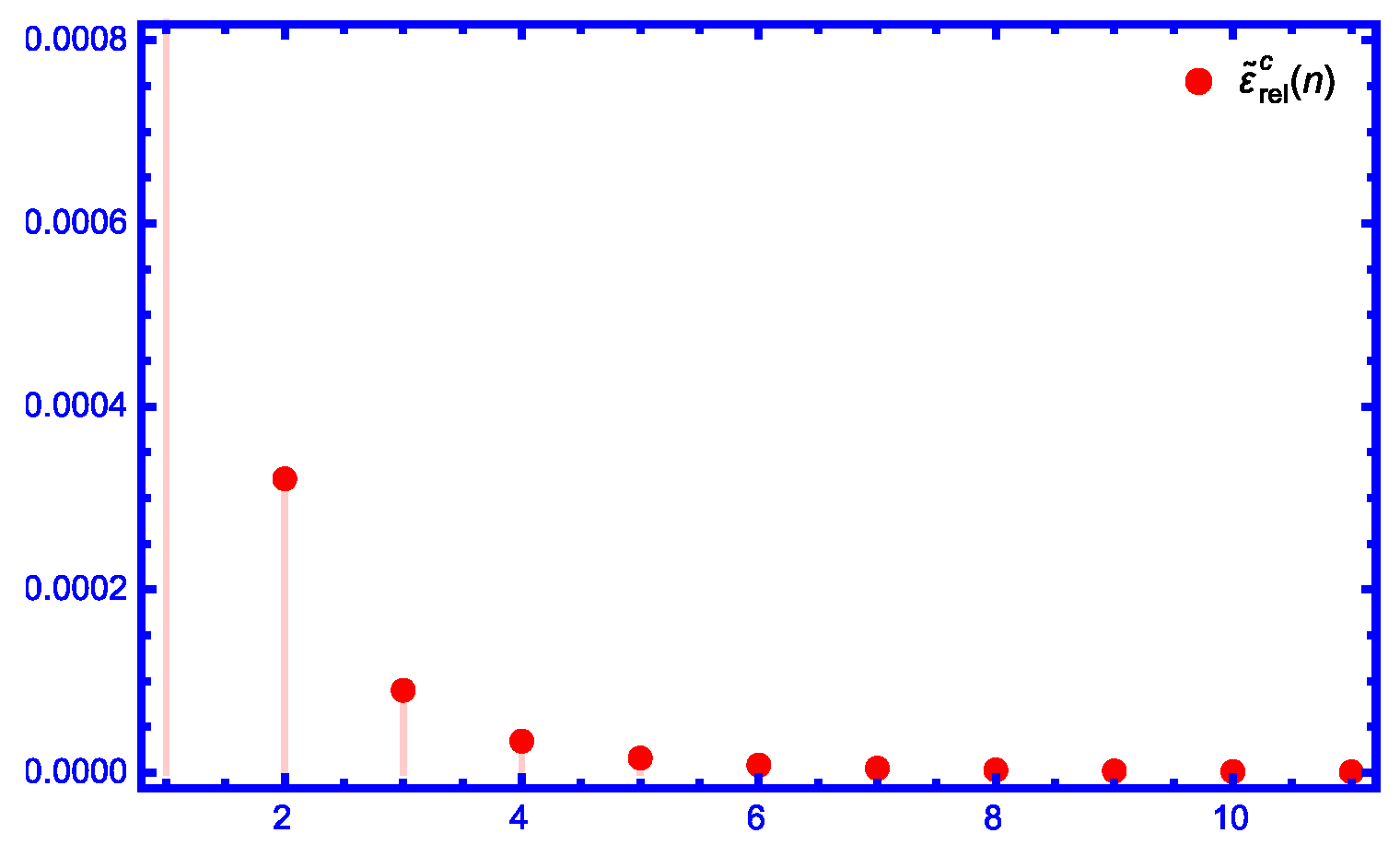 Axioms 14 00157 g012 Axioms 14 00157 g012