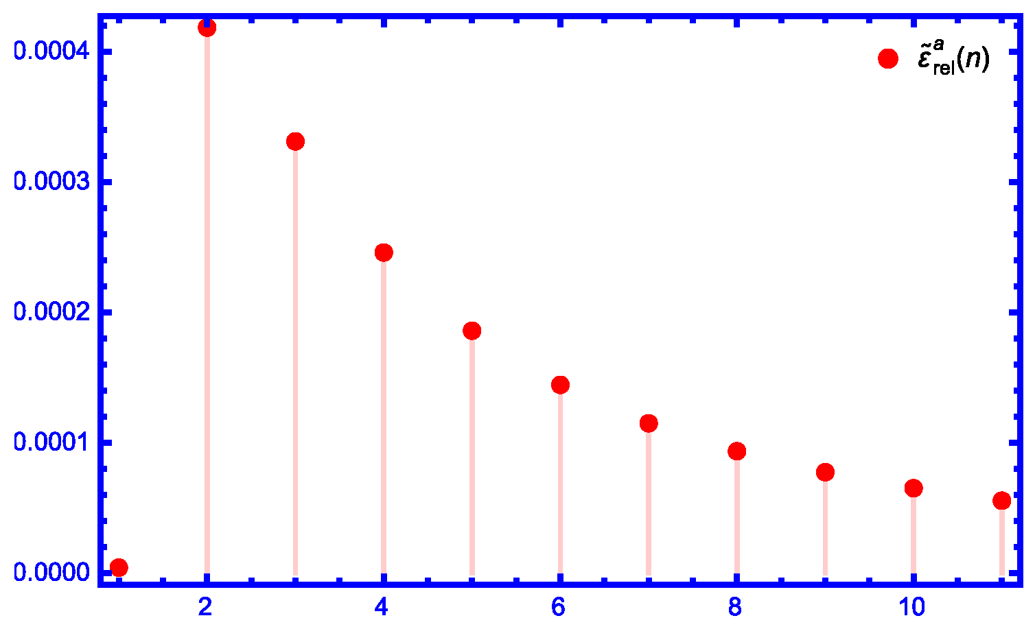Axioms 14 00157 g013 Axioms 14 00157 g013