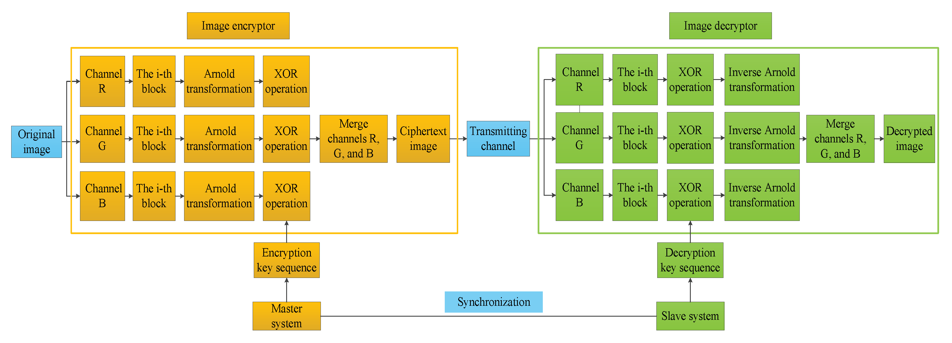 Axioms 14 00161 g004