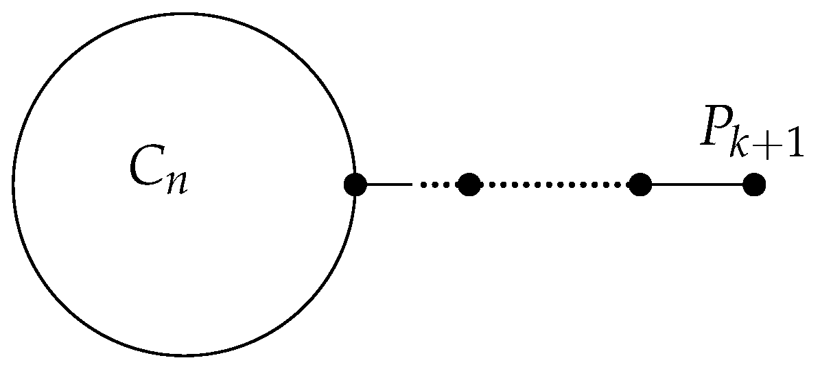 Axioms 14 00164 g001