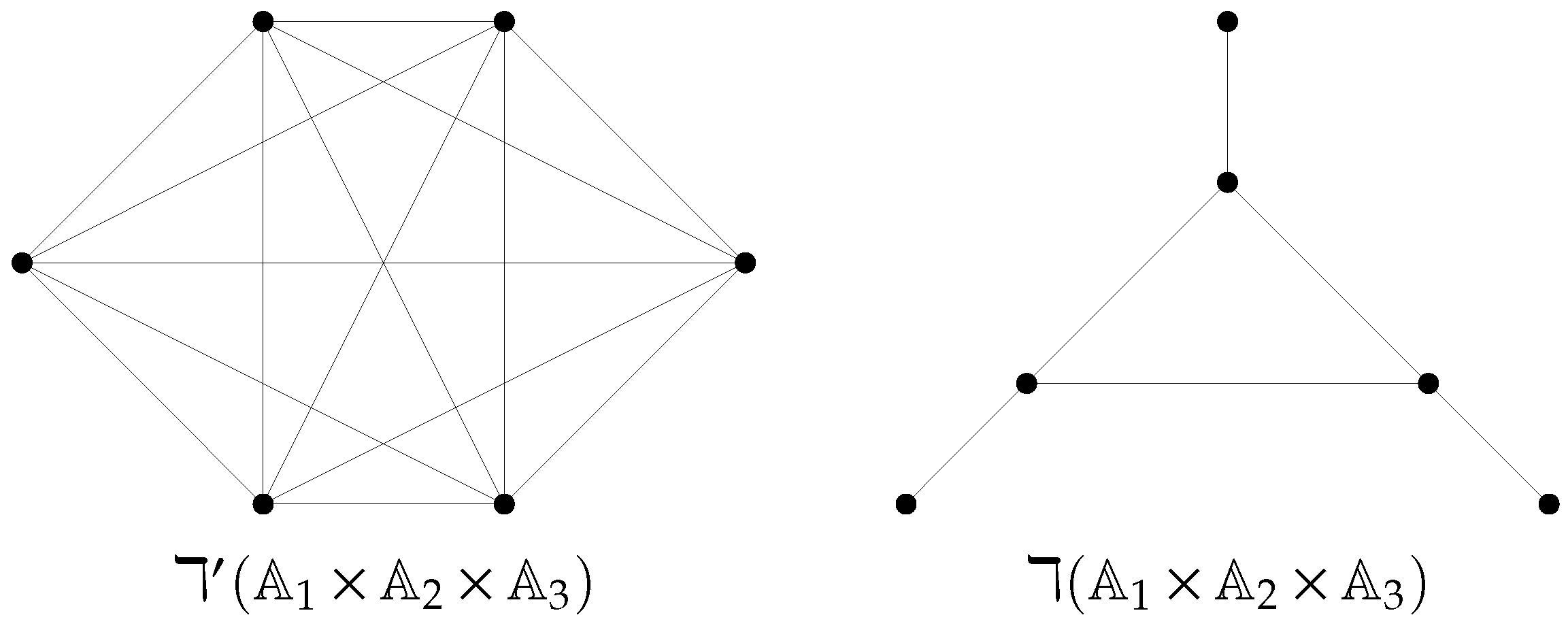 Axioms 14 00170 i001