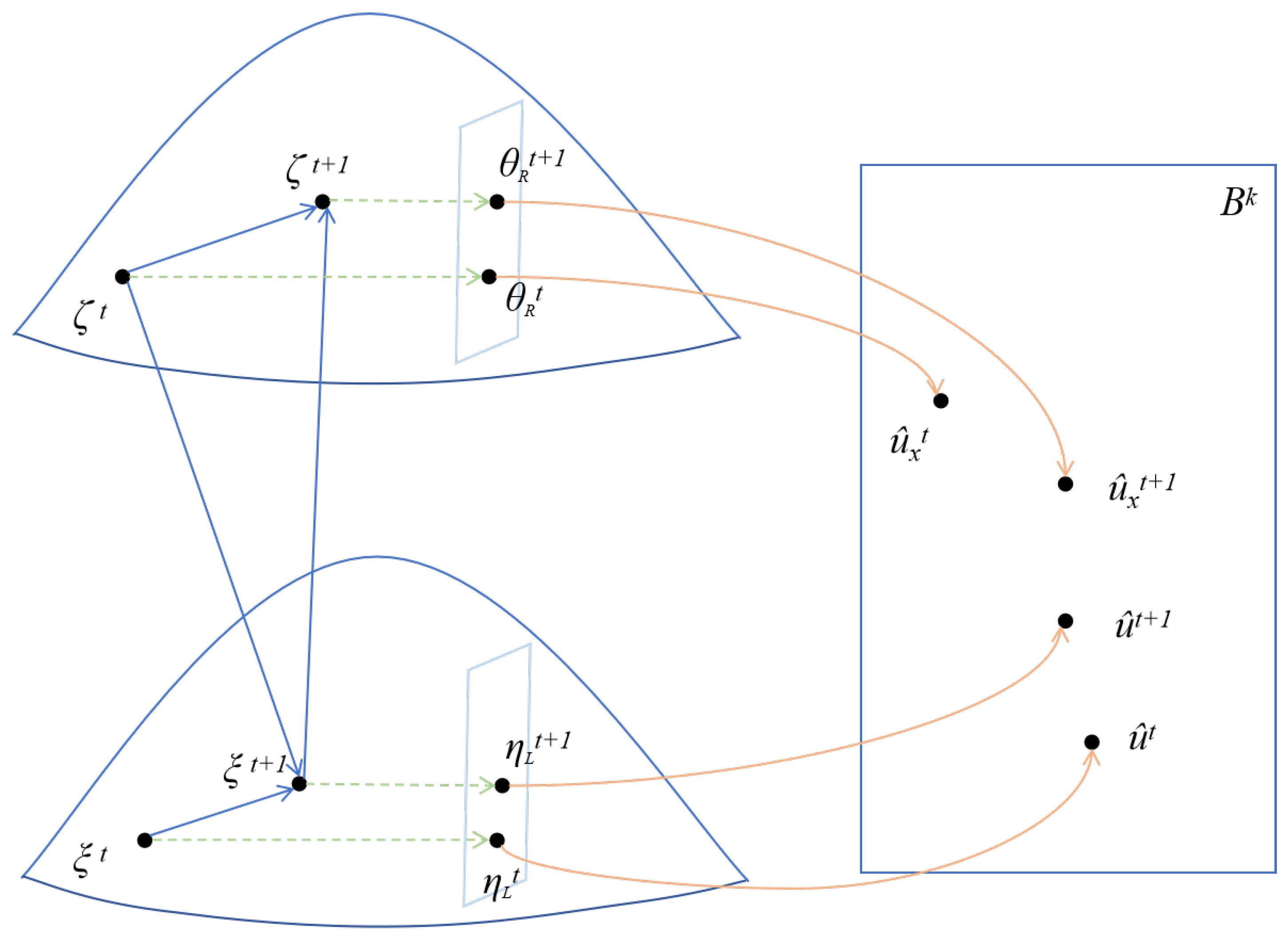 Axioms 14 00174 g007