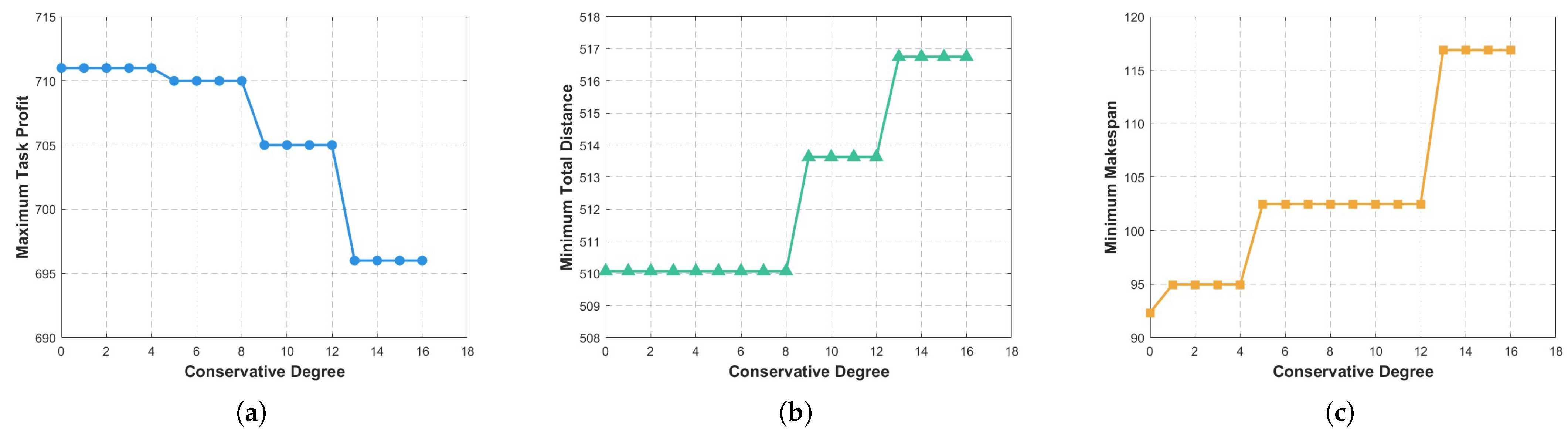 Axioms 14 00184 g006