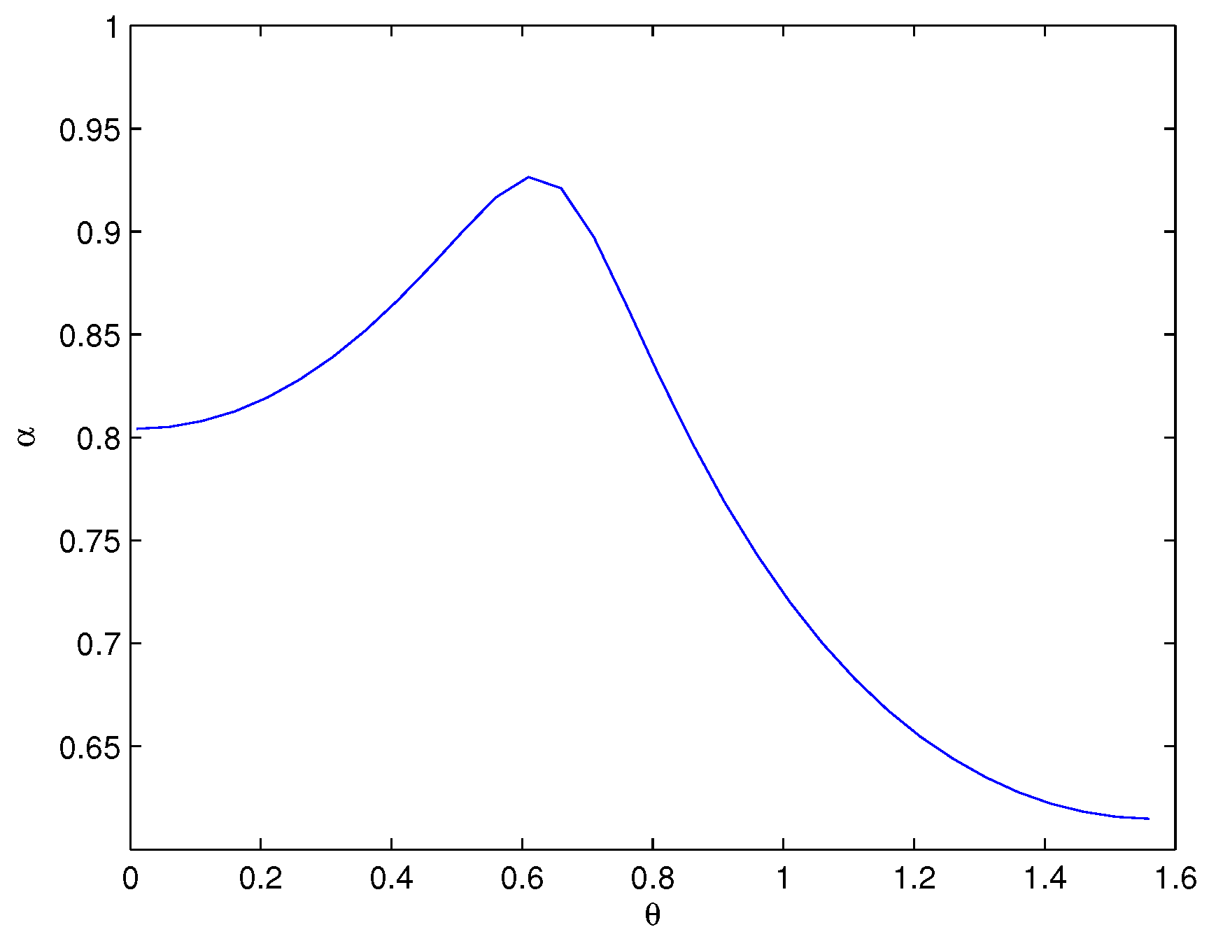 Axioms 14 00194 g001