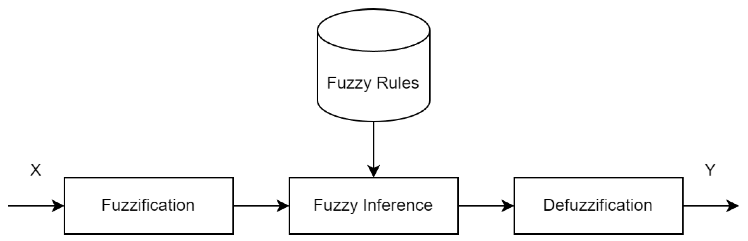 Axioms 14 00196 g001