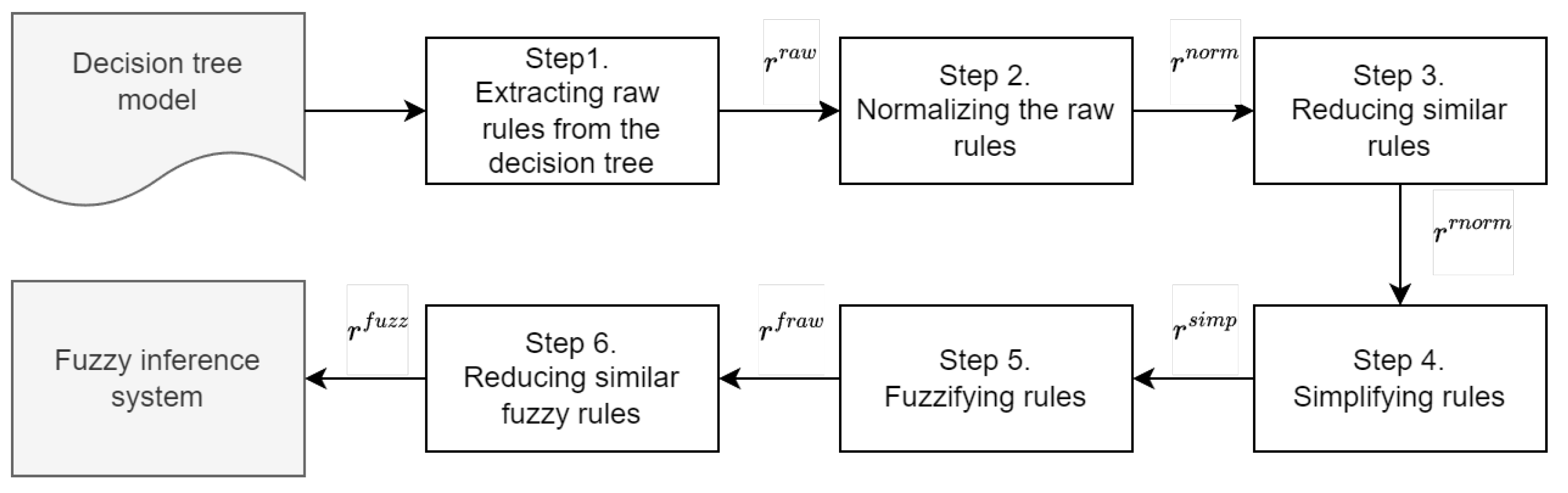 Axioms 14 00196 g008